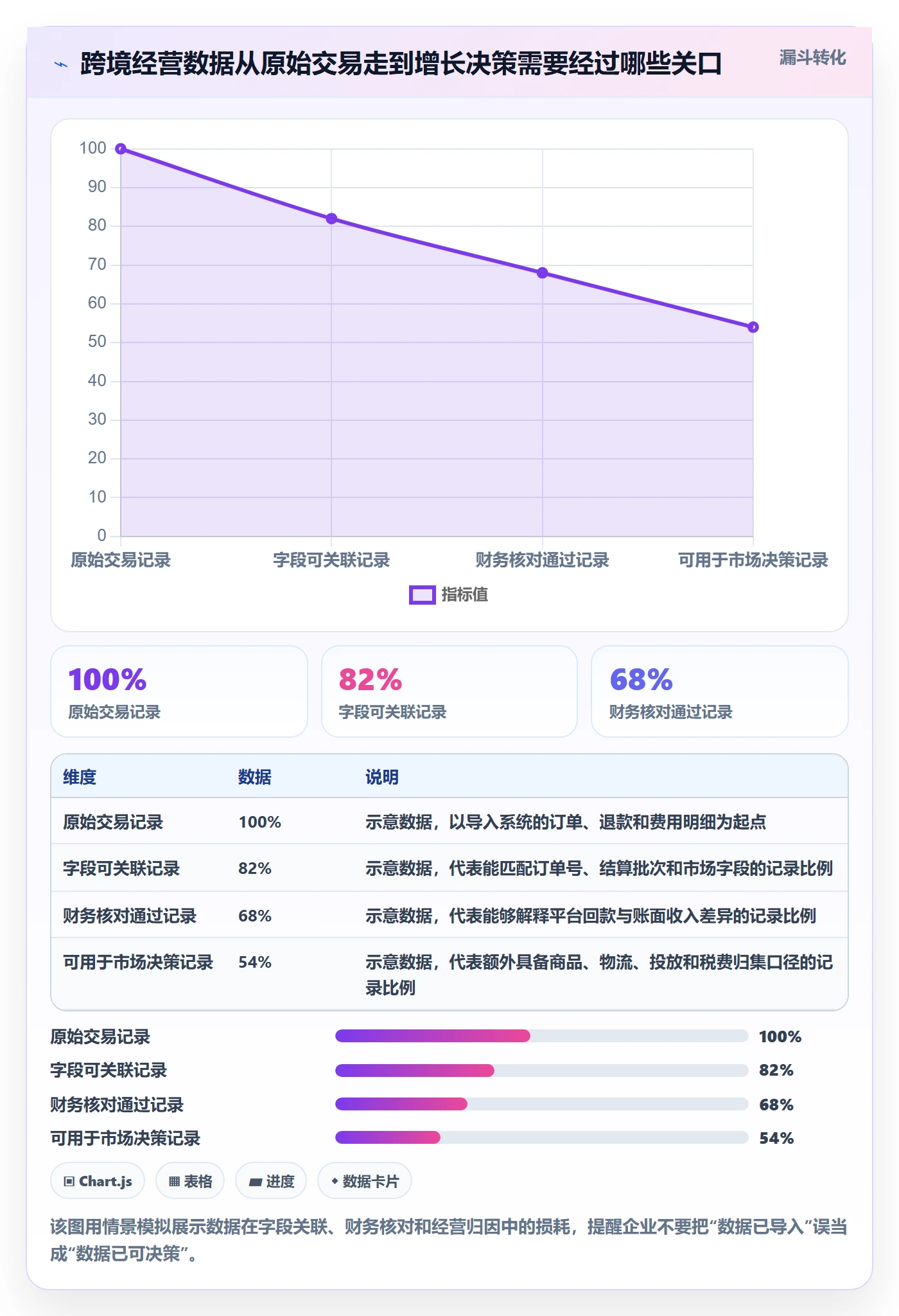 跨境电商怎么用？税务合规场景下的增长策略拆解