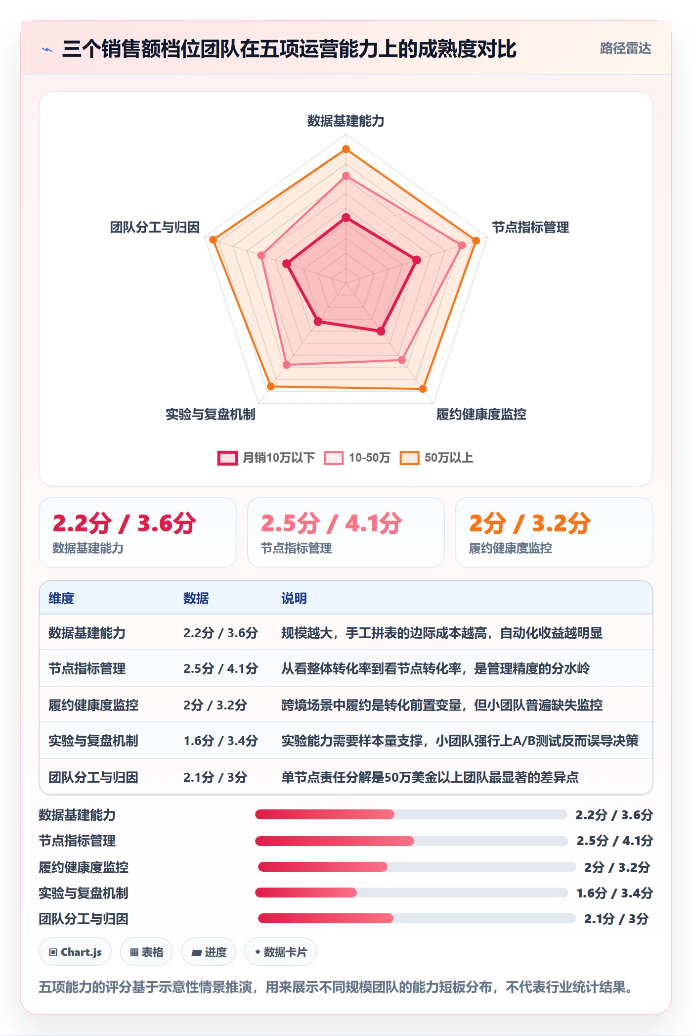 跨境电商运营怎么管？以转化优化为核心的精细化运营方案