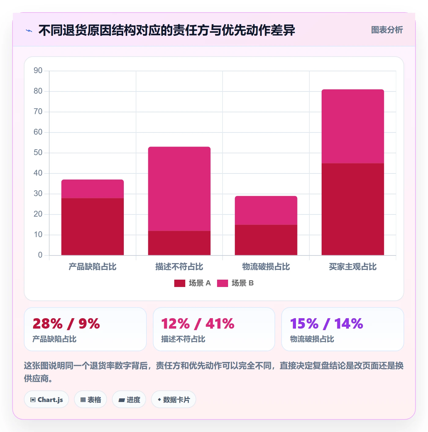 跨境电商一站式服务方案设计：选品采购场景的数据复盘怎么做