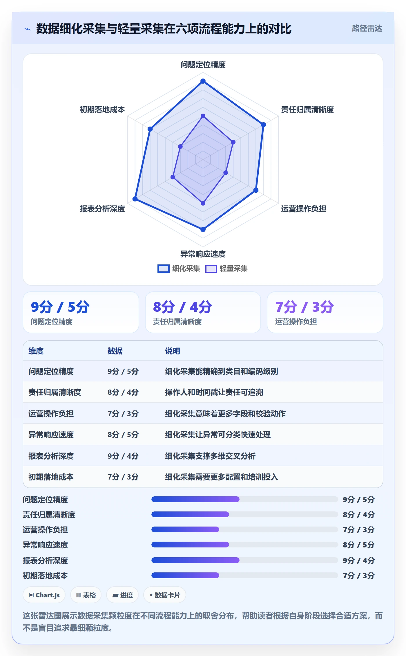 erp跨境电商数据方法:用多平台刊登支撑流程设计判断