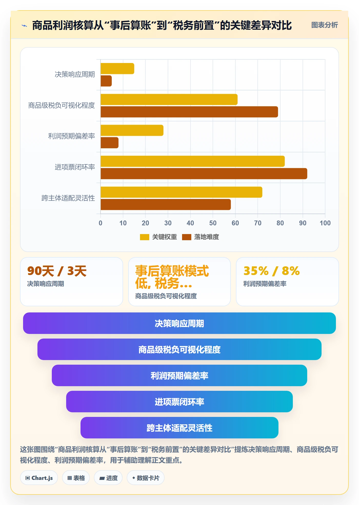 商品分析规划方法:利润空间与税务筹划如何衔接