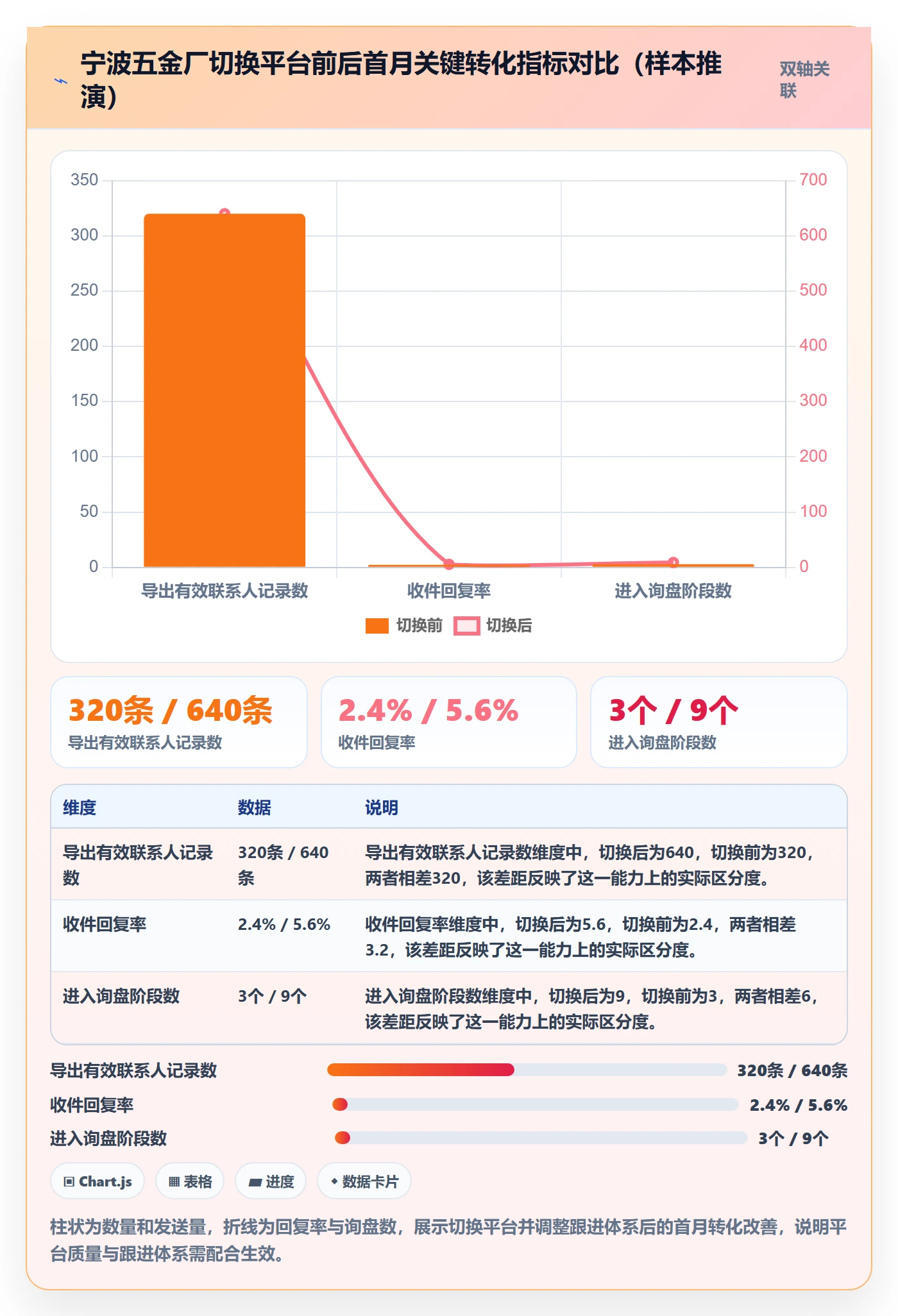 外贸数据分析平台怎么选？买家查询相关的实操教程判断标准