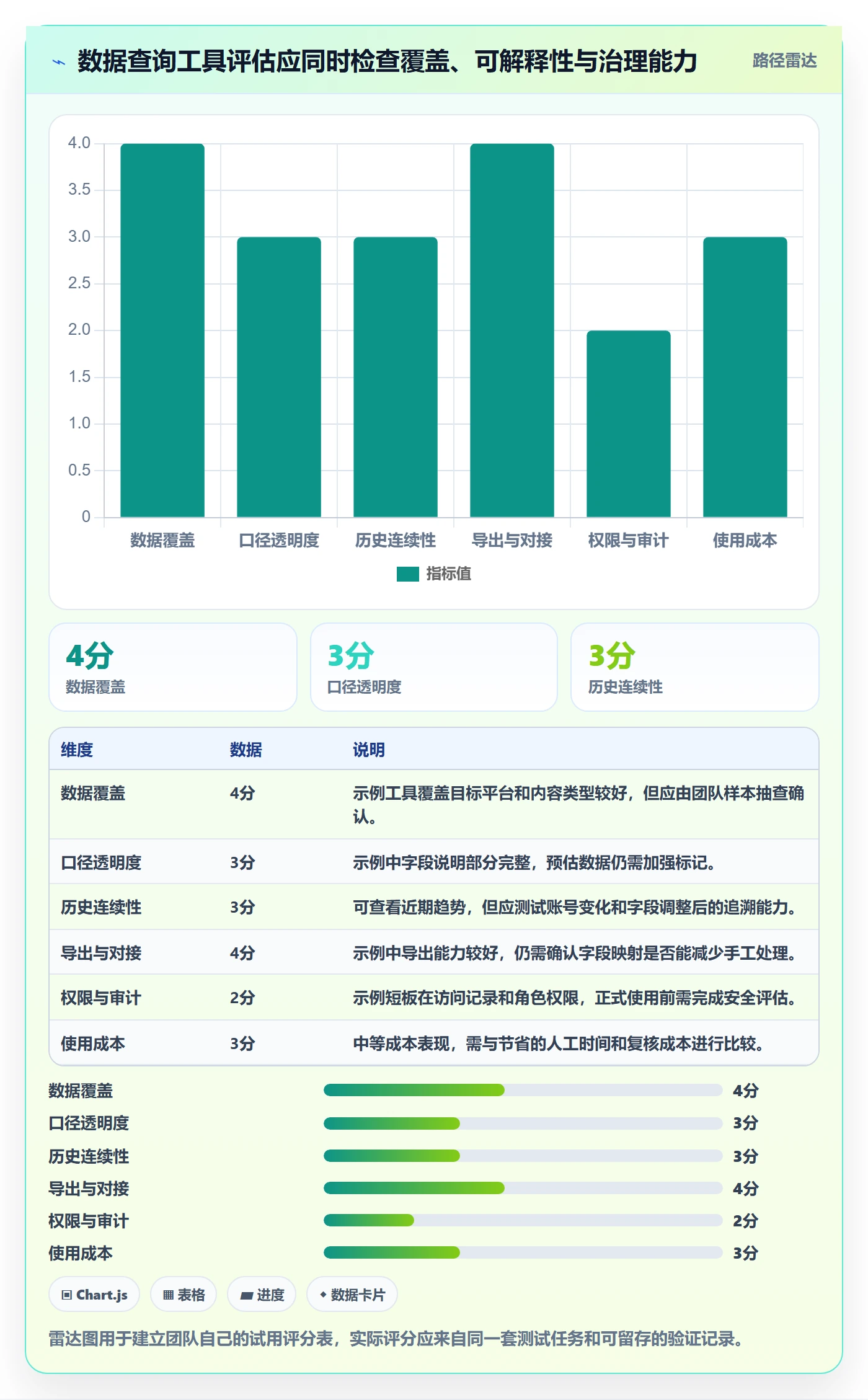 电商数据查询网站日常管理全解析：重点看懂达人数据