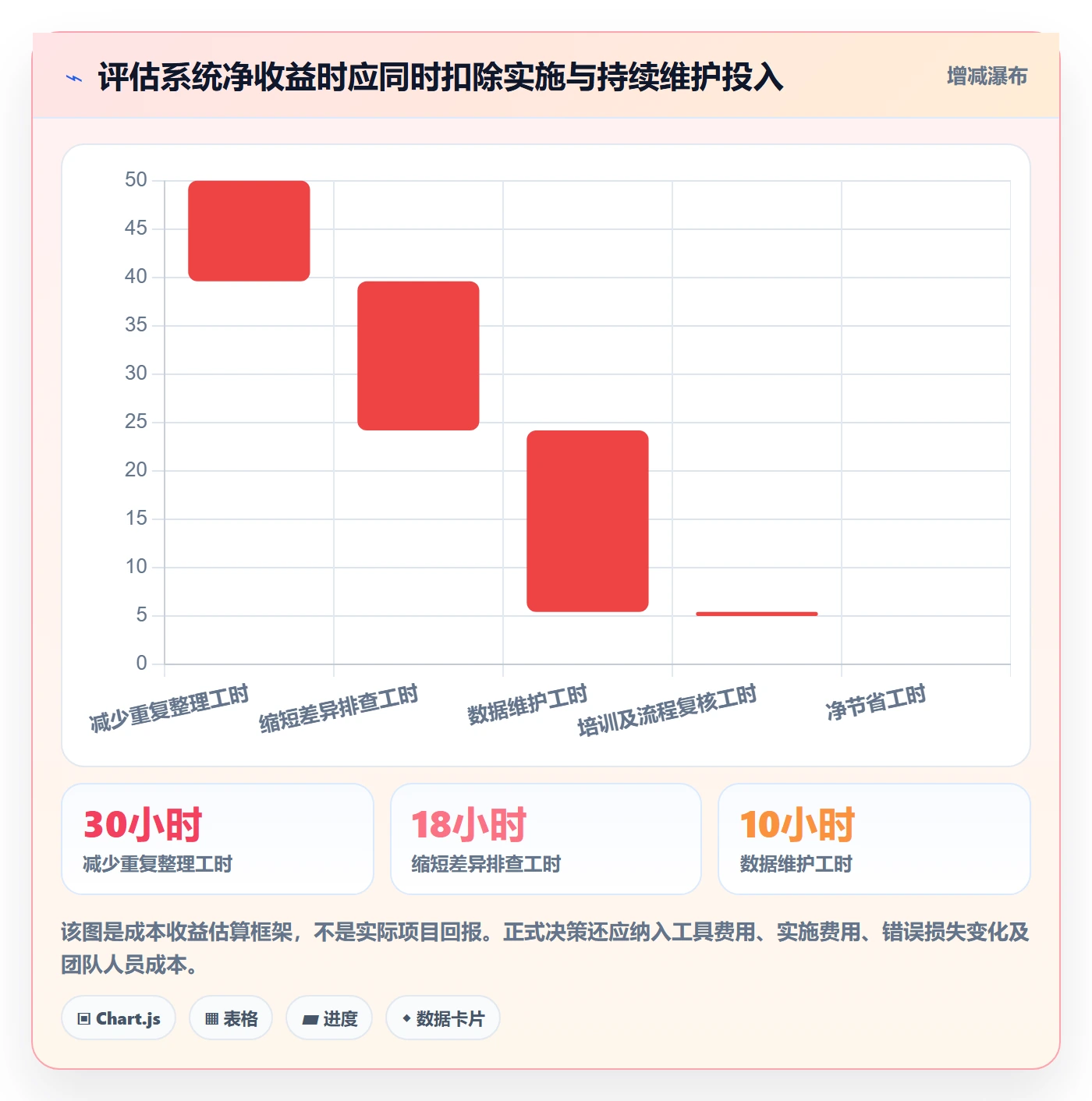 temu操作手册：全托管模式对应的系统搭建步骤