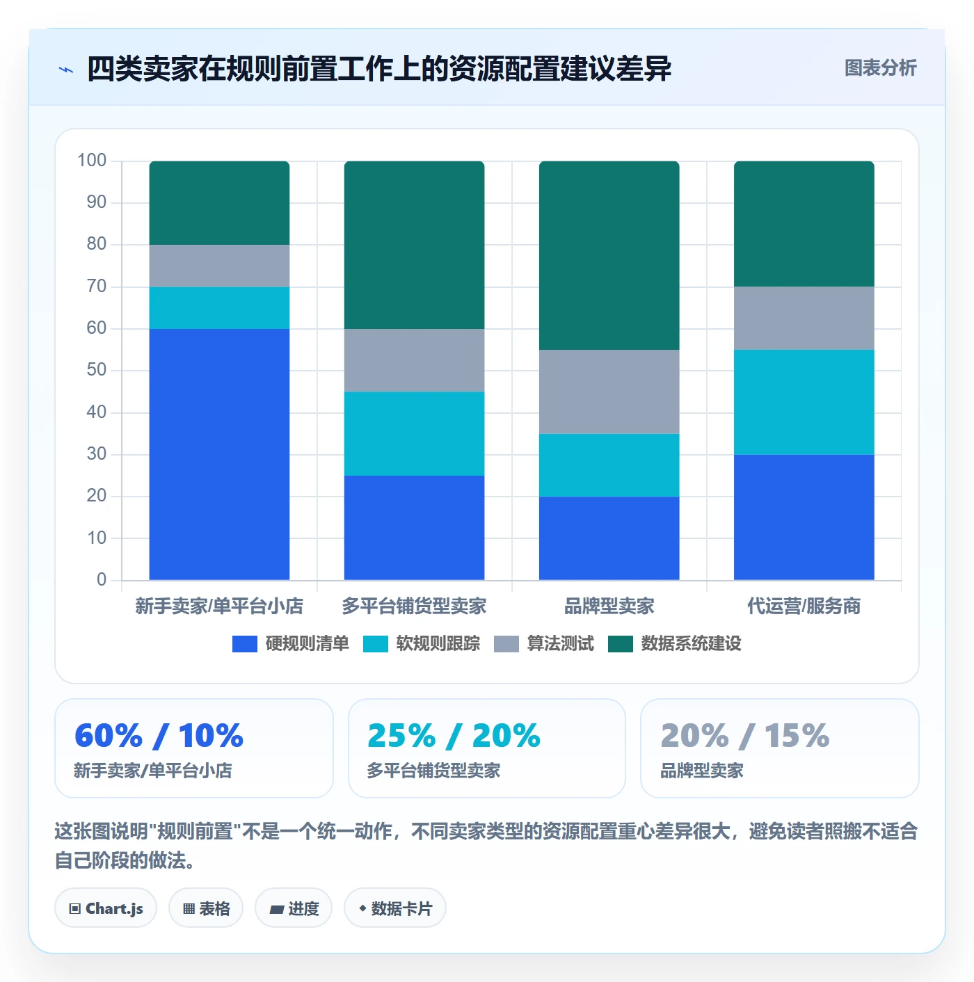 跨境电商运营方案设计：流量获取场景的平台规则怎么做
