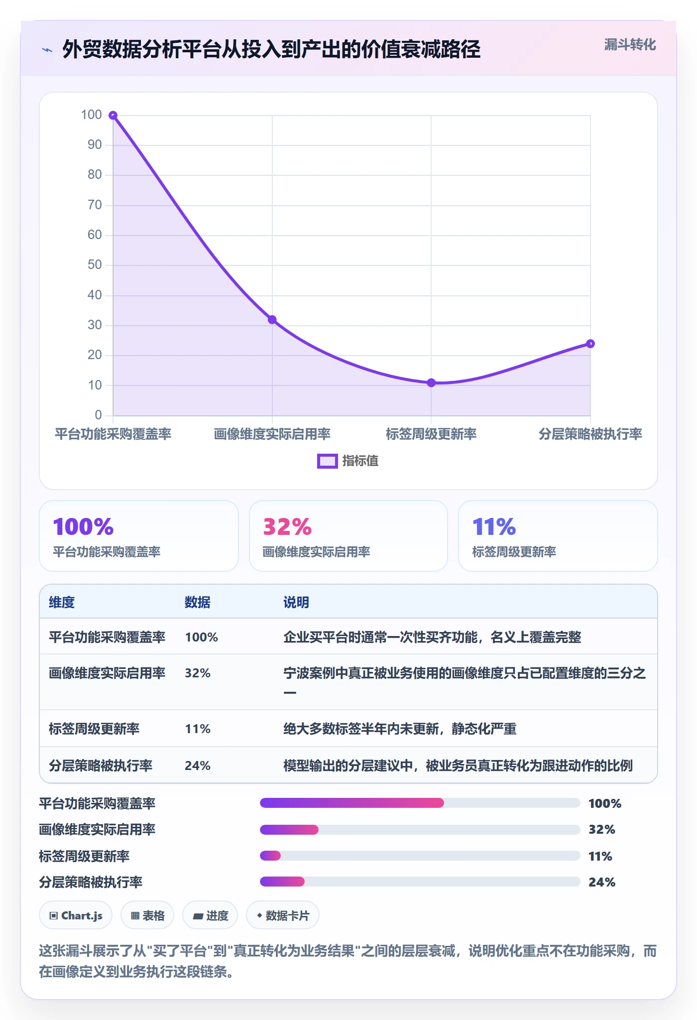 外贸数据分析平台怎么优化？先从客户画像的案例拆解入手