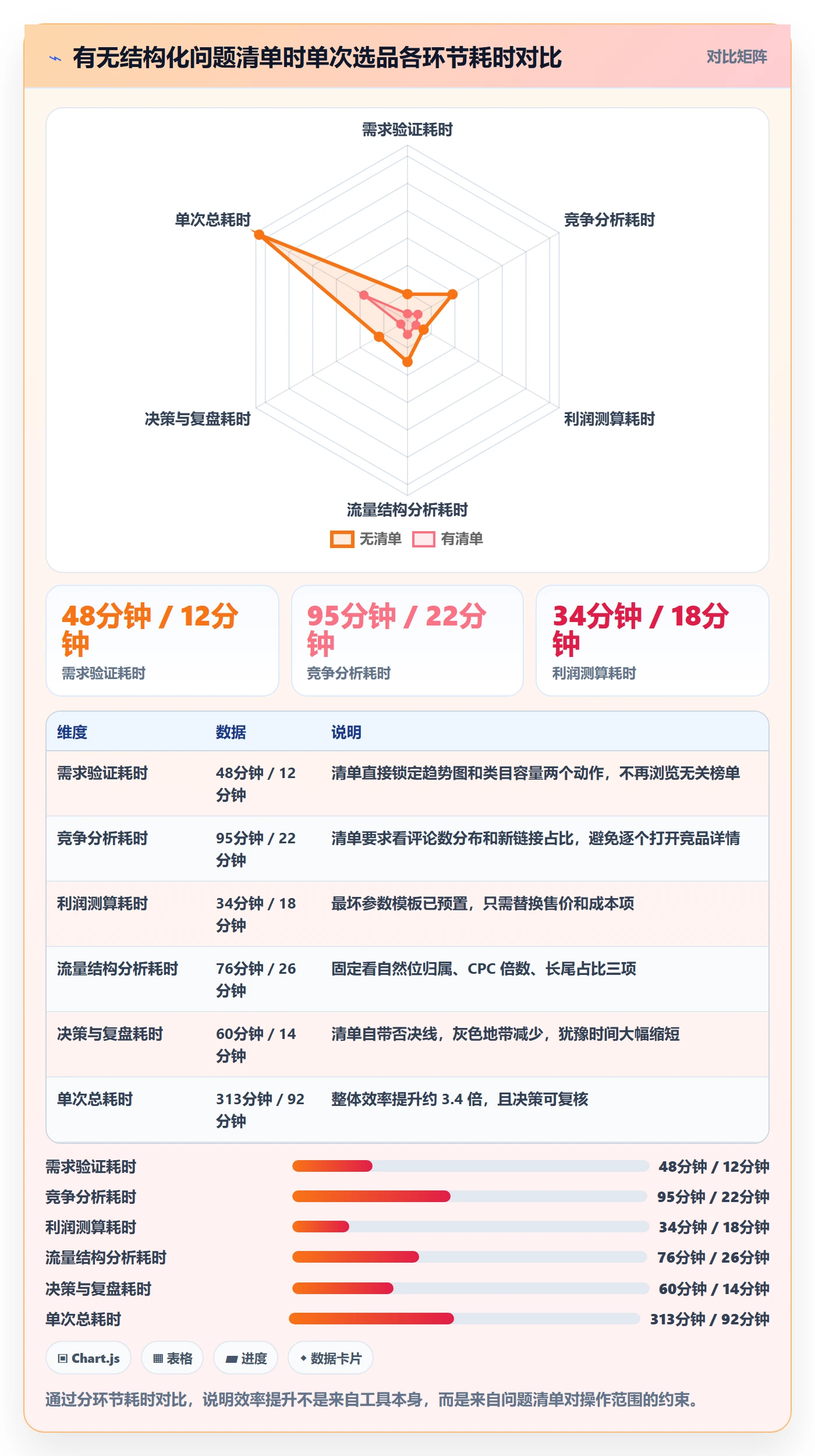 亚马逊软件怎么用？选品工具场景下的问题清单拆解