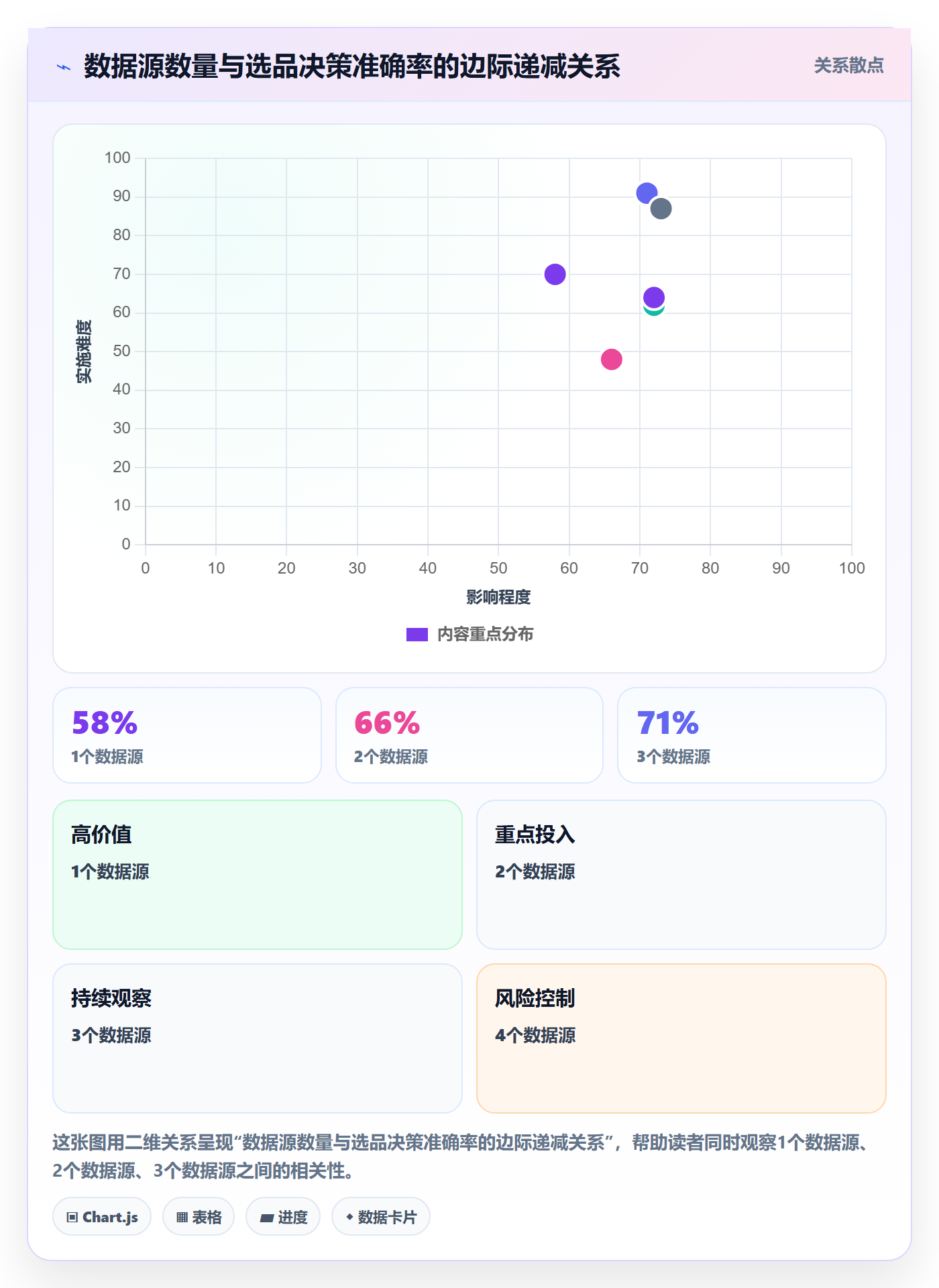 亚马逊软件工作指南：用标准化管理解决选品工具问题