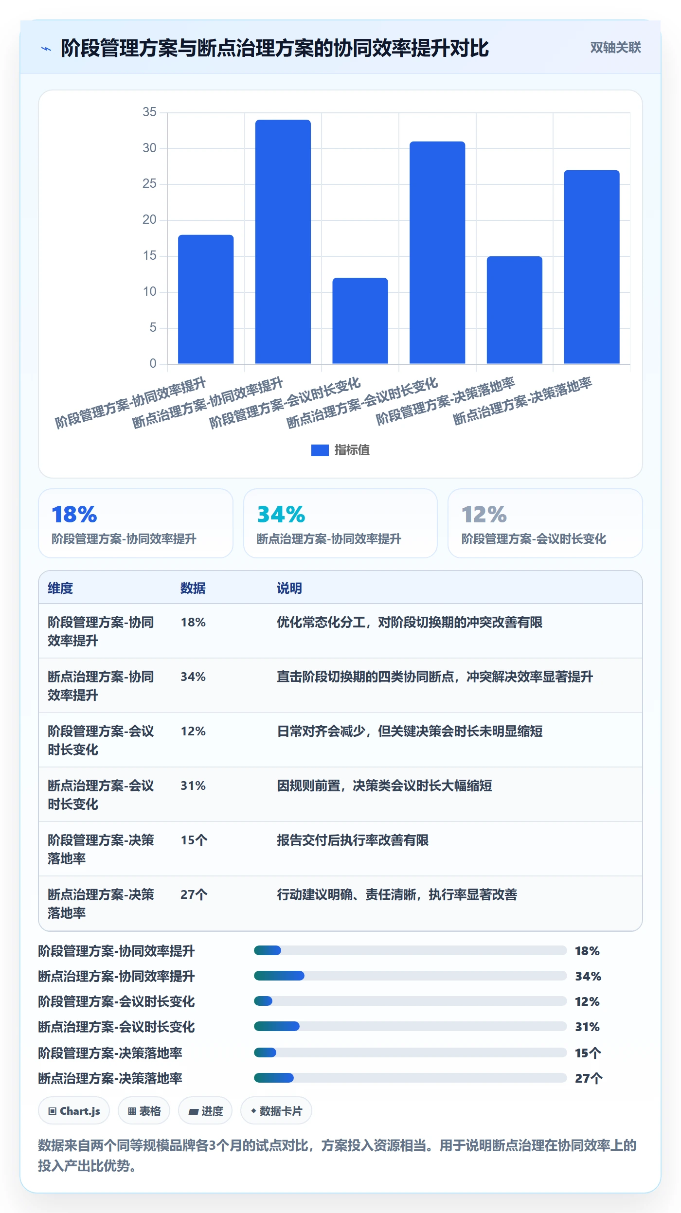 商品分析避坑指南：生命周期环节的团队协同要注意什么