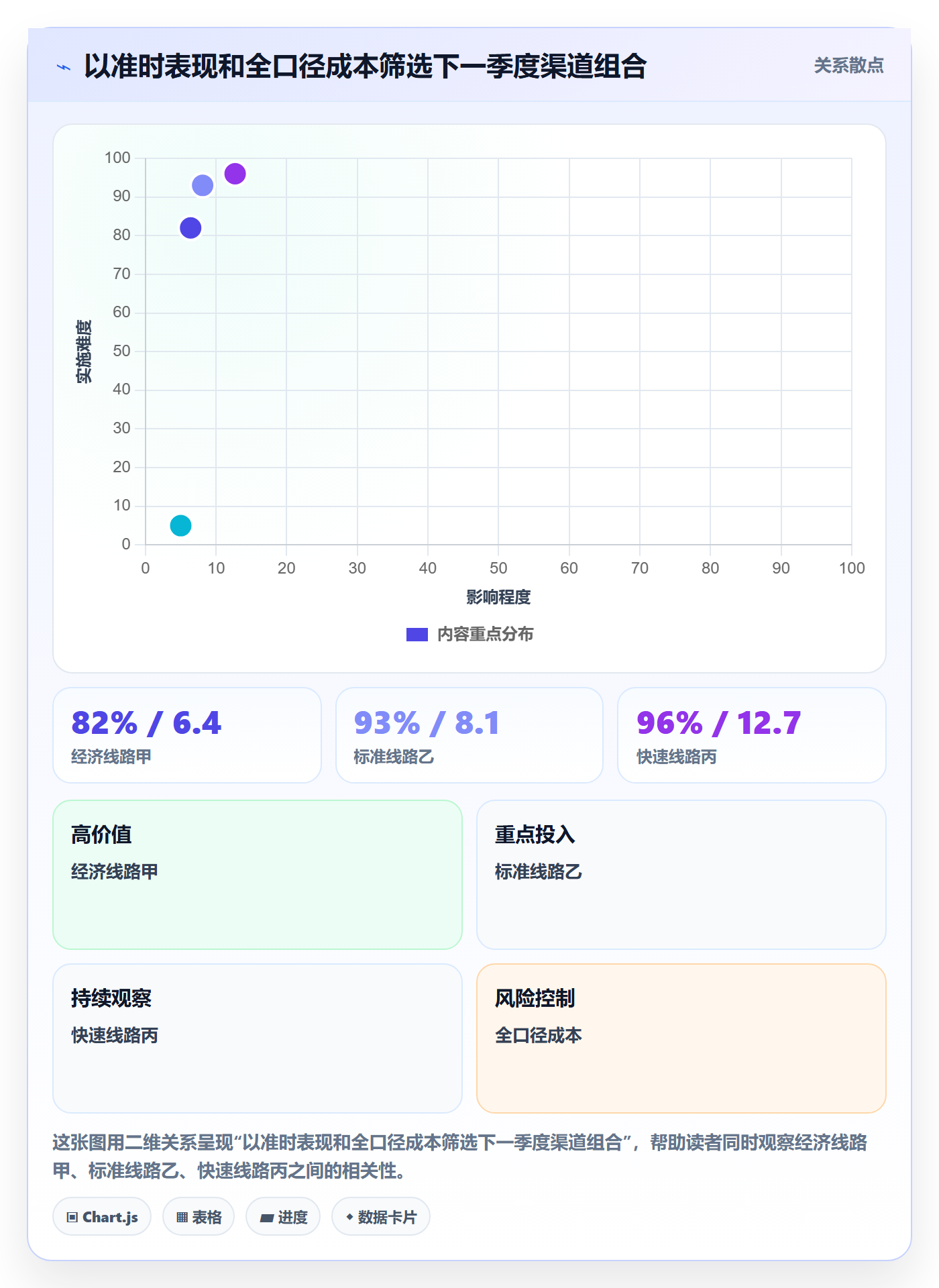 跨境电商配置指南：跨境物流需要哪些季度复盘设置