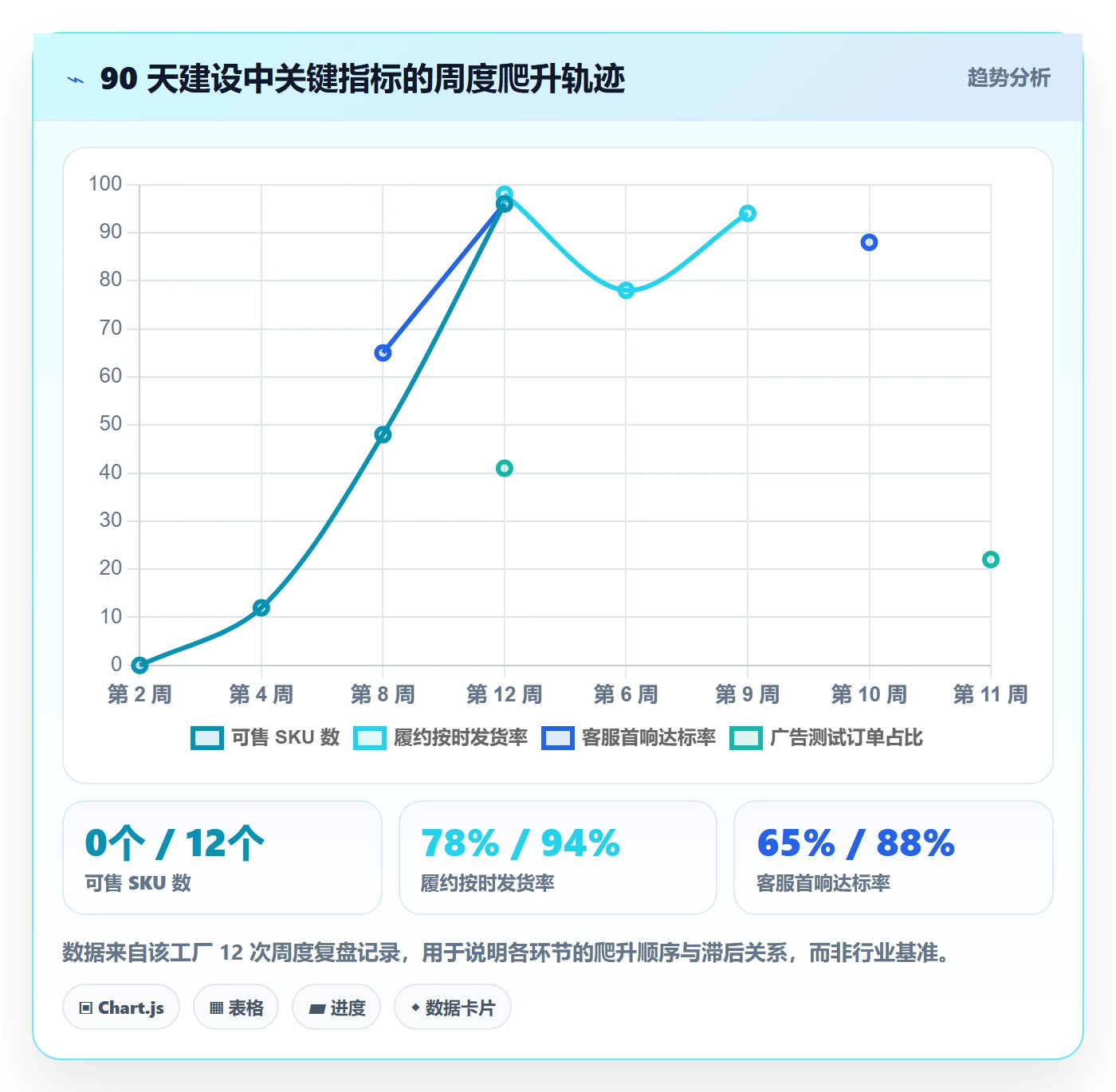 跨境电商一站式服务建设路线：从平台入驻到客户服务分几步
