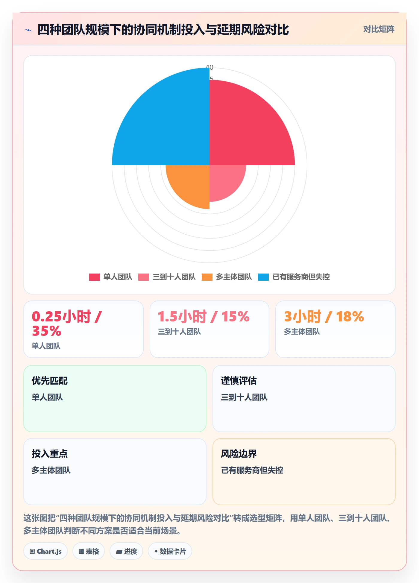 跨境电商一站式服务实践指南：公司注册的团队协同怎样更有效