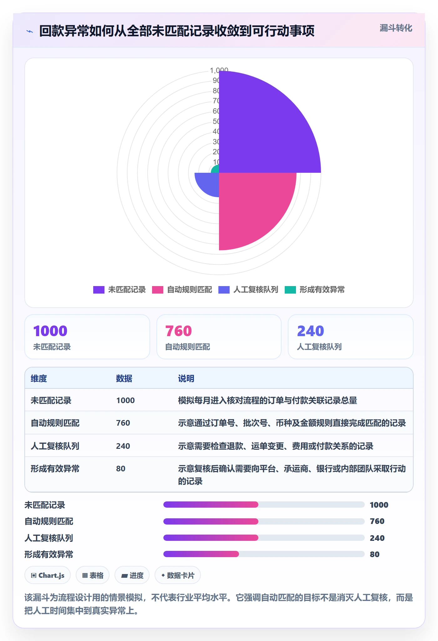 temu落地清单：履约物流相关的回款管理事项