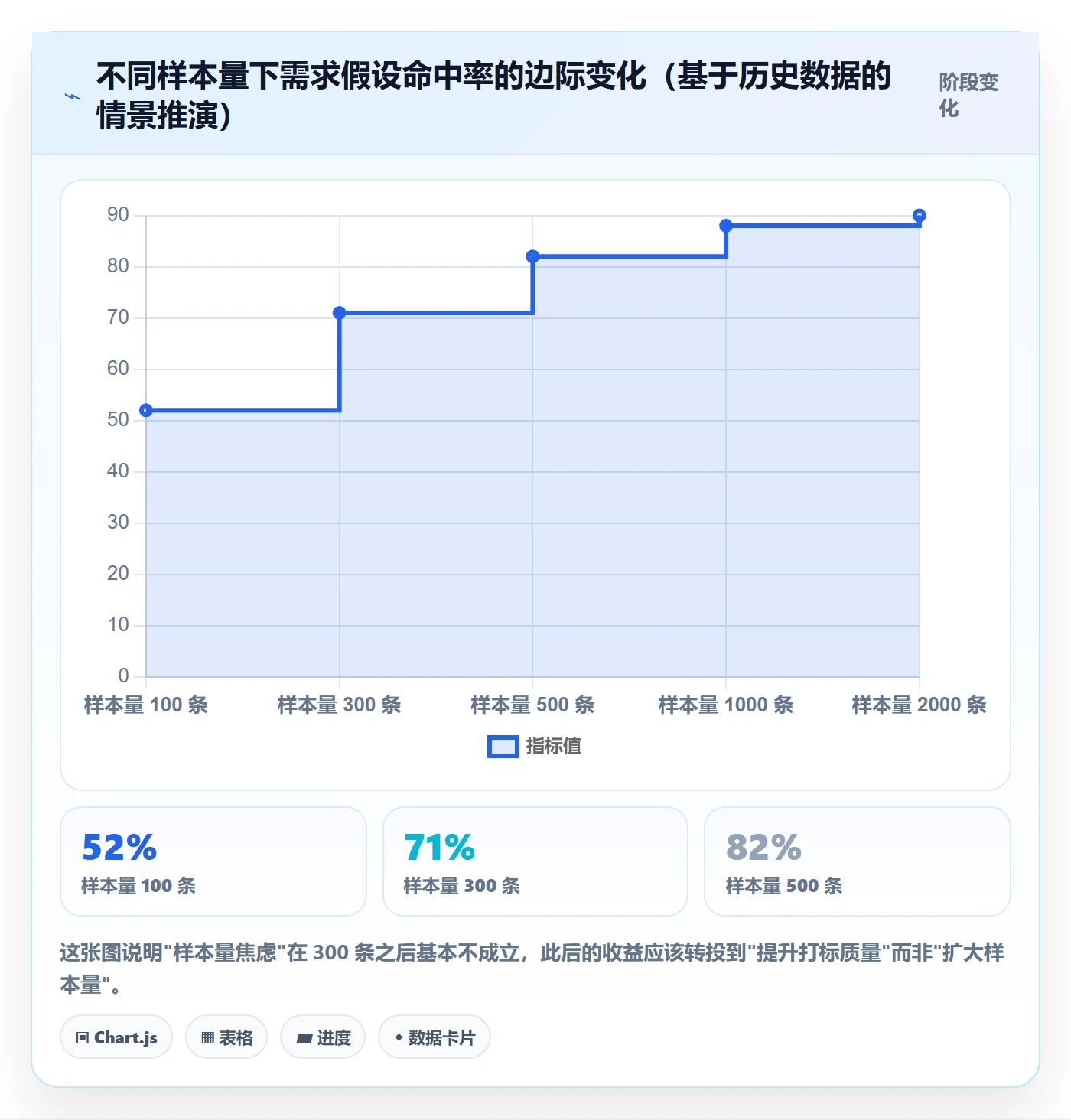 跨境电商运营进阶课：围绕客户服务完善市场调研