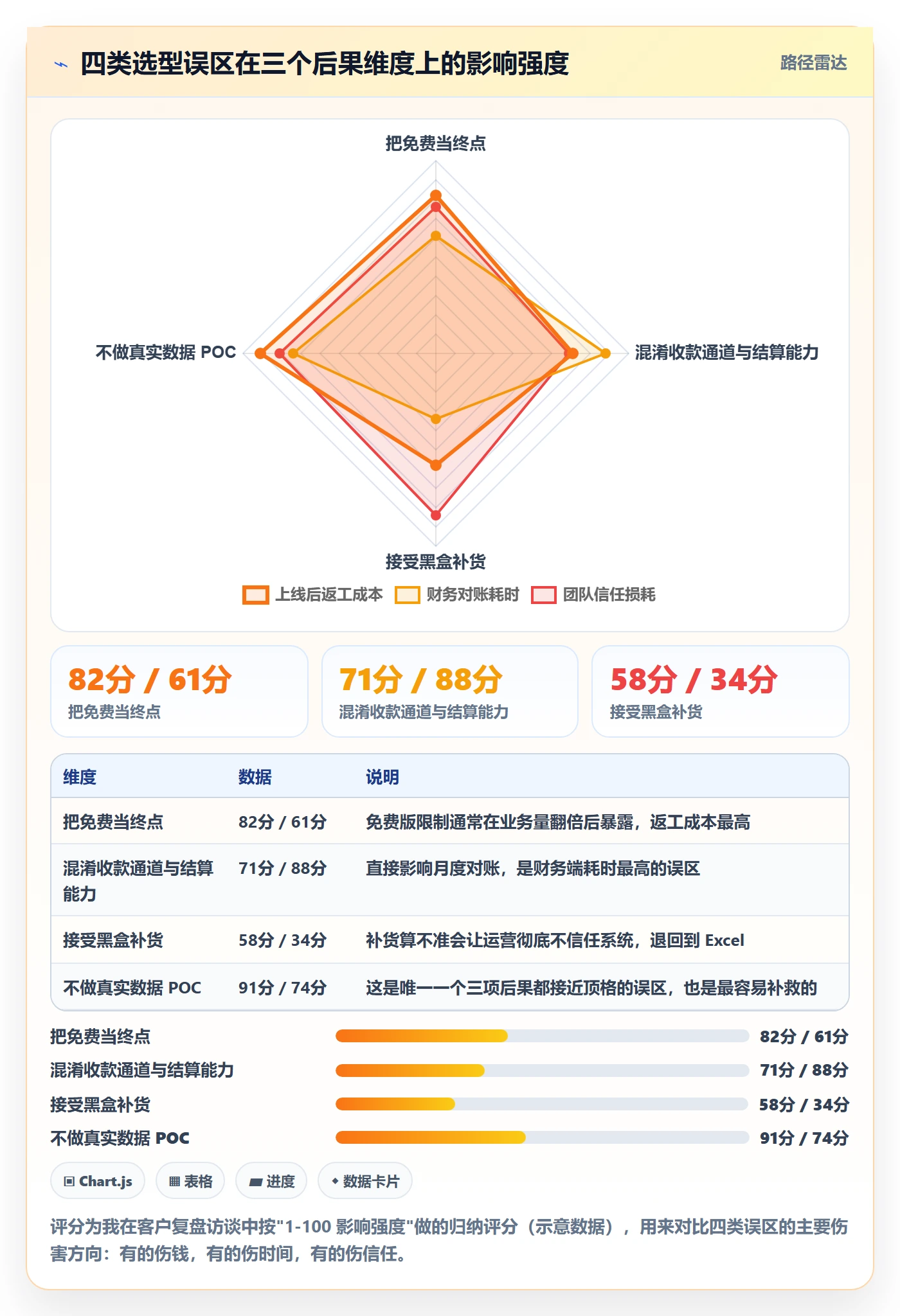 erp跨境电商怎么选？采购补货相关的支付结算判断标准