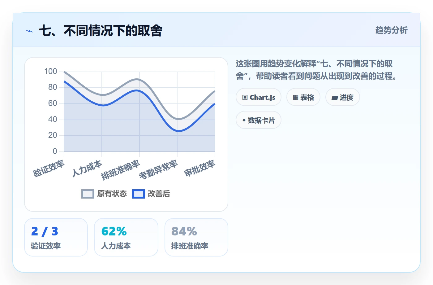 七、不同情况下的取舍