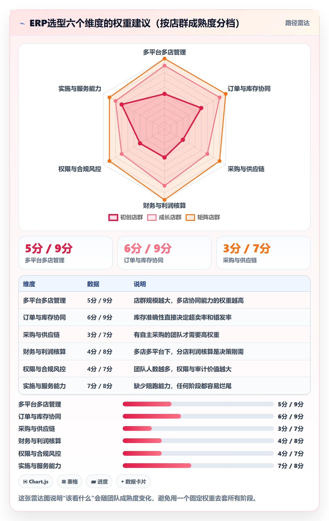 erp跨境电商怎么落地？从系统实施讲清店群管理