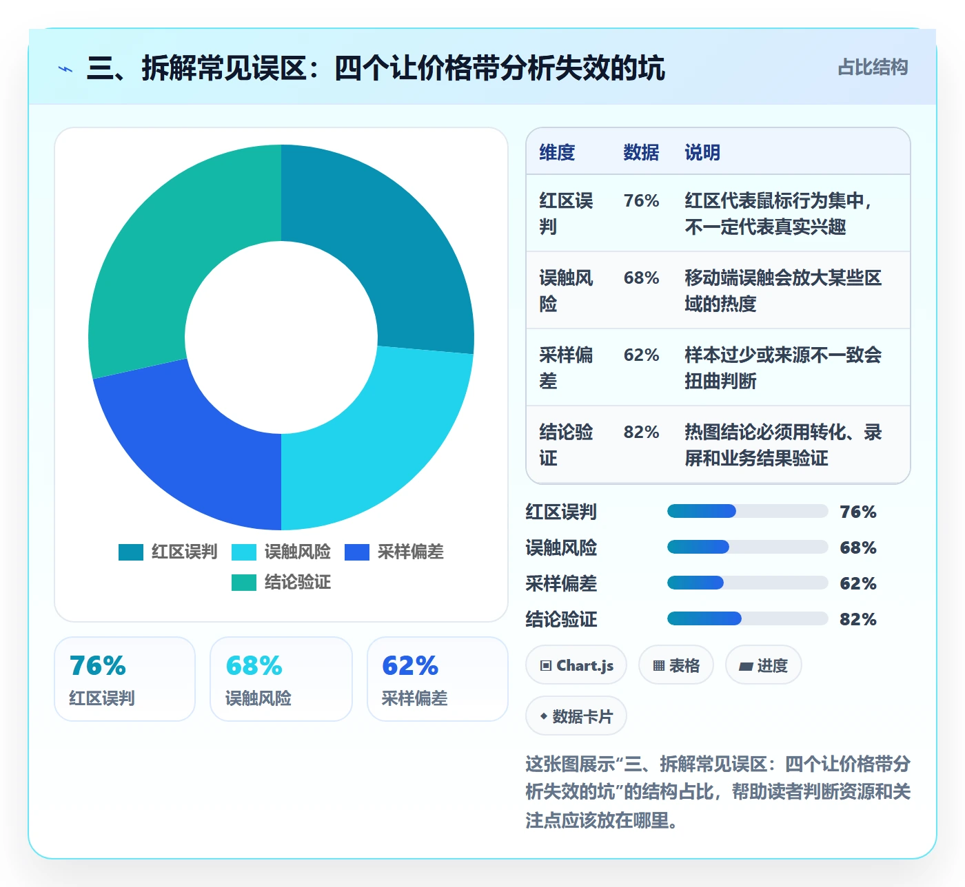 三、拆解常见误区：四个让价格带分析失效的坑