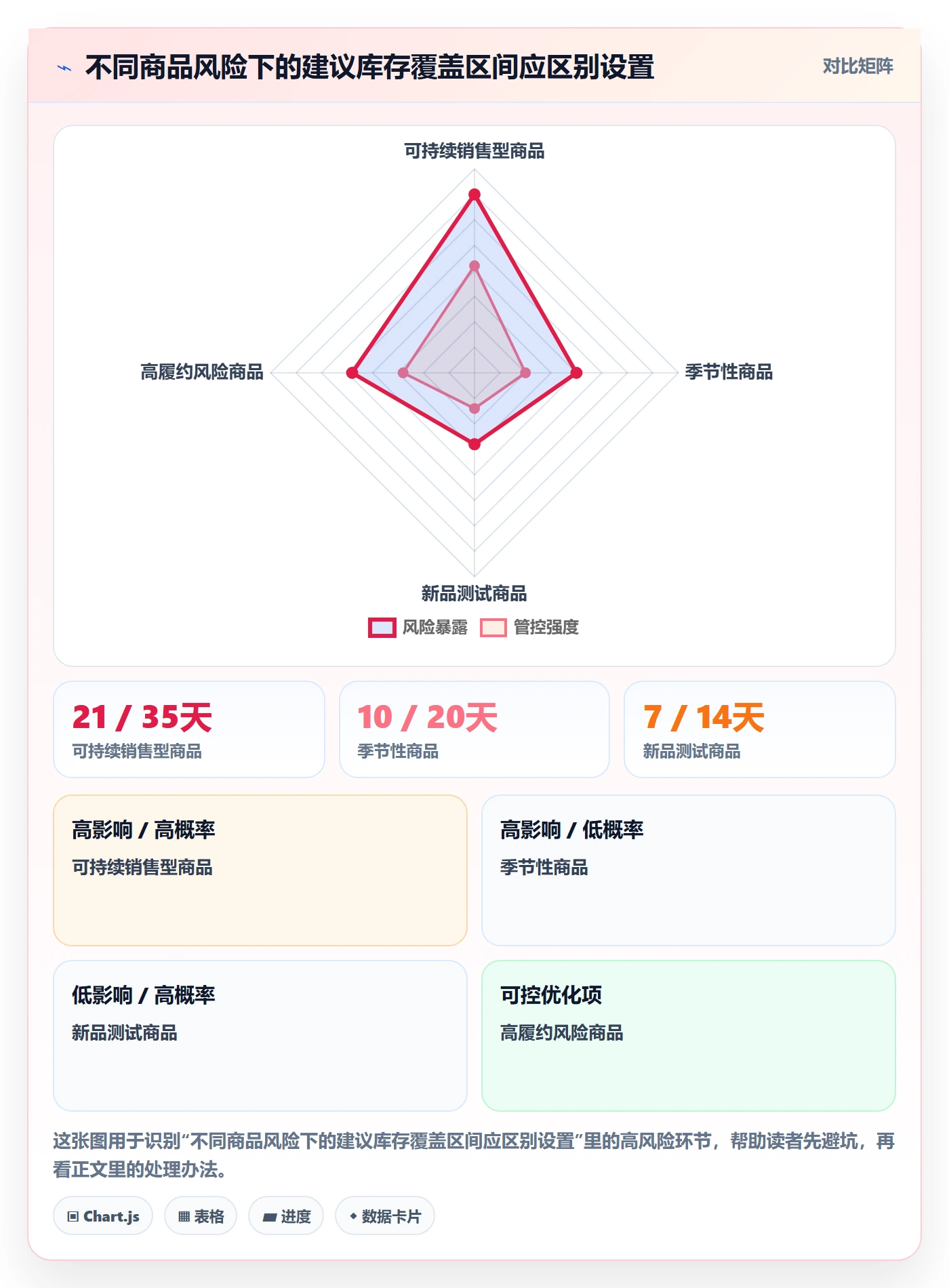 temu怎么管？以活动流量为核心的季度复盘方案