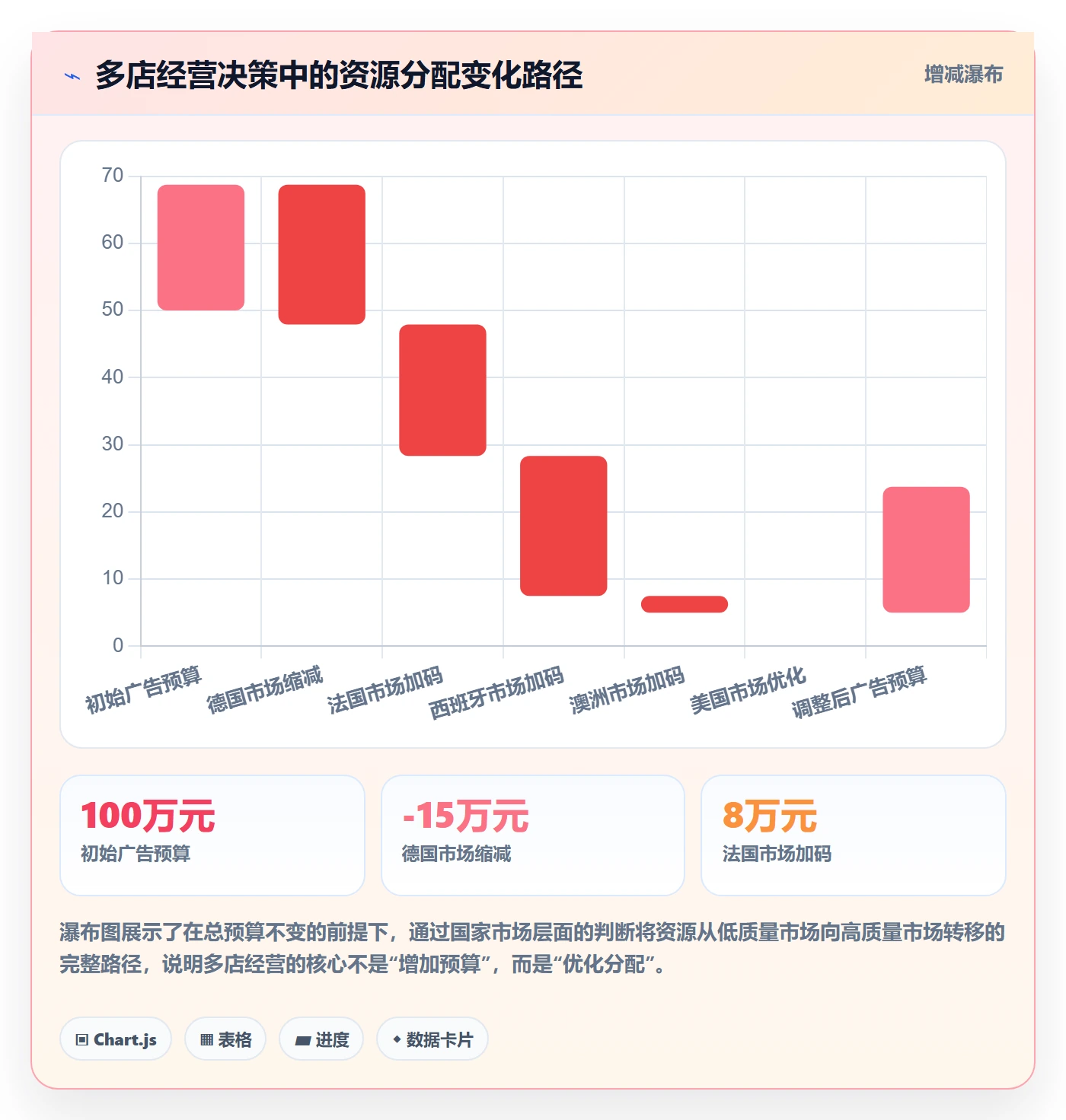 外贸数据分析平台数据方法：用国家市场支撑多店经营判断