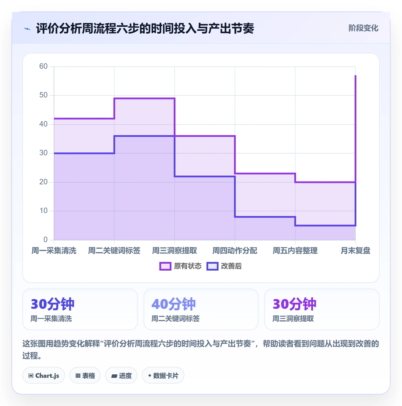 商品分析实用方法：围绕用户评价建立品牌建设