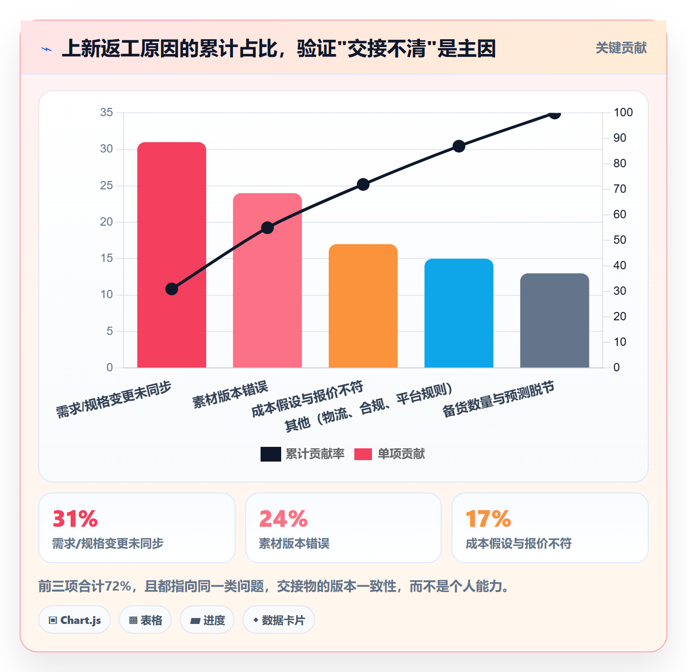 跨境电商运营怎么用？选品上新场景下的团队协同拆解