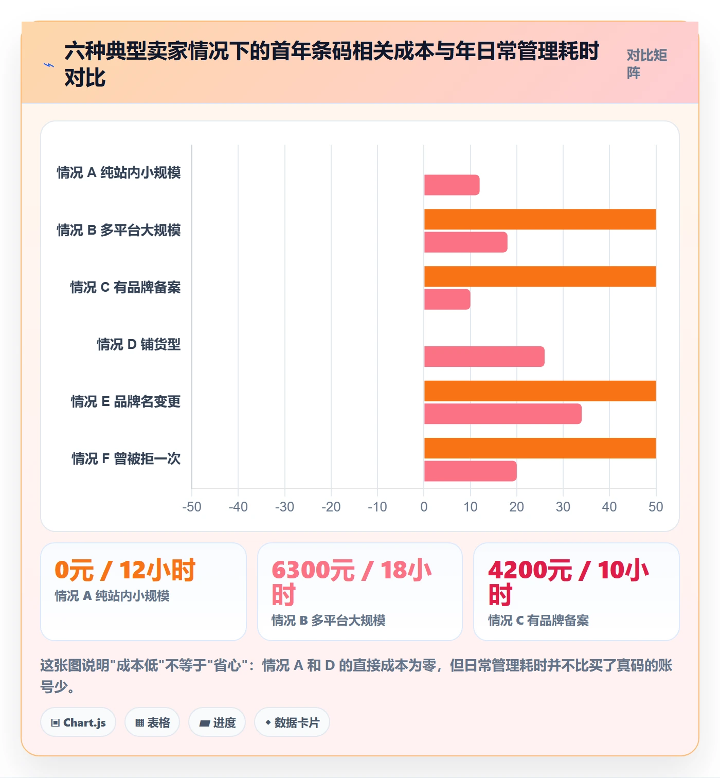 UPC码操作手册：豁免申请对应的日常管理步骤