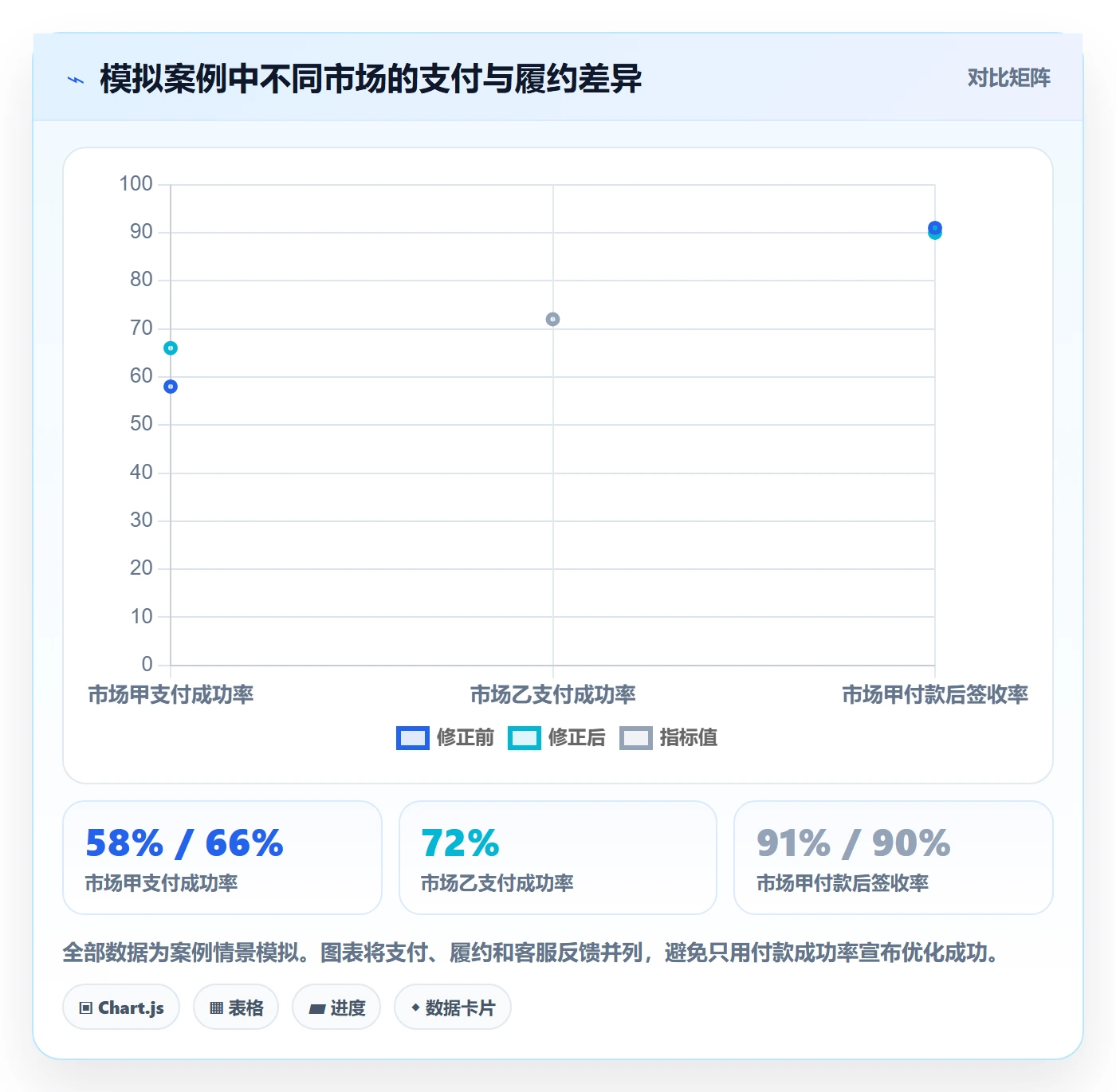 跨境电商数据复盘全解析：重点看懂本地化运营