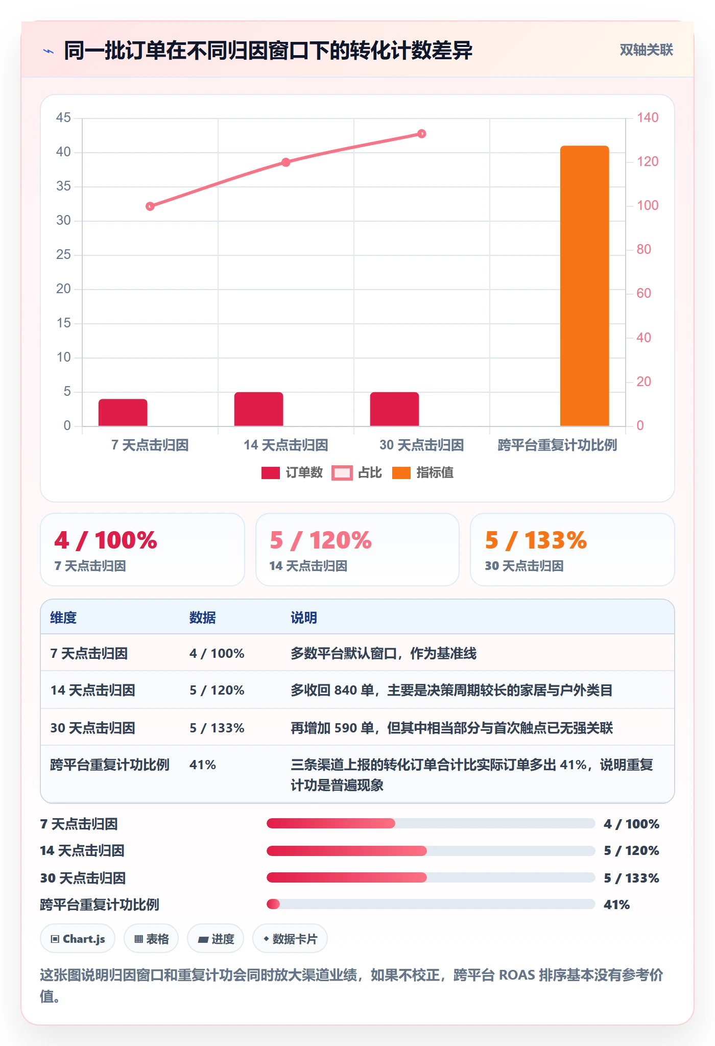 跨境电商运营方案设计：流量获取场景的数据复盘怎么做