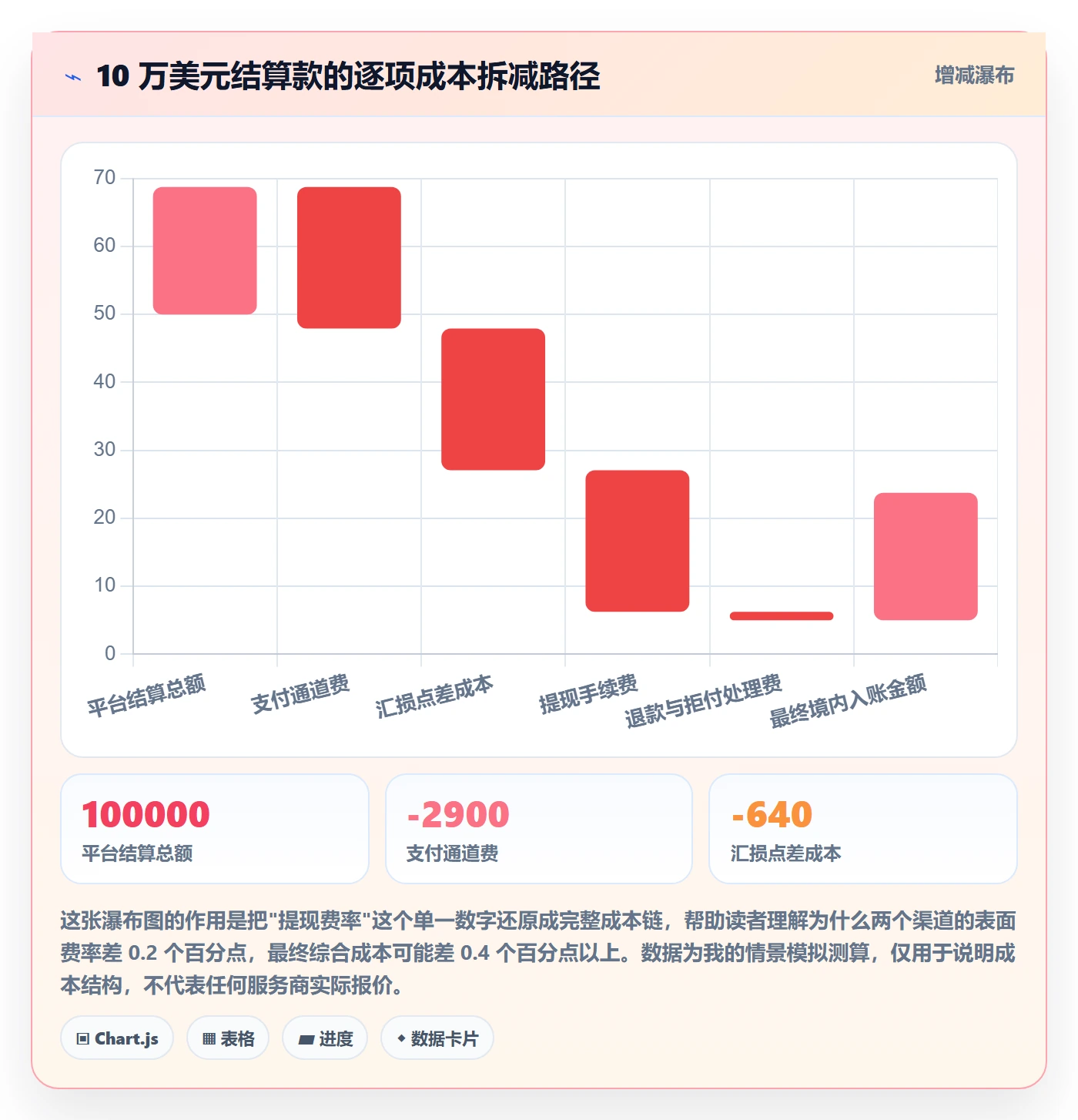 跨境电商一站式服务选择标准：支付收款维度如何评估流程设计