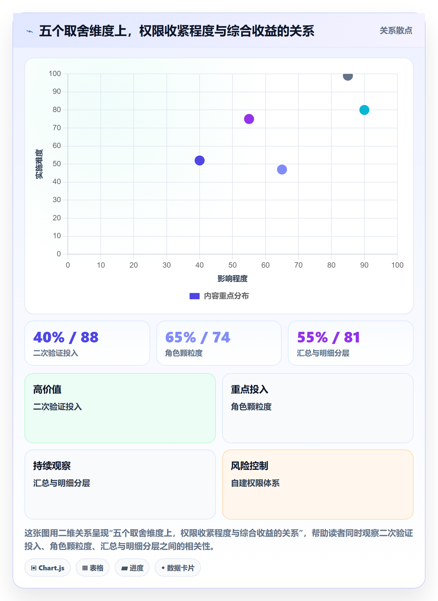 erp跨境电商场景解析：权限管理中的多店经营怎么处理