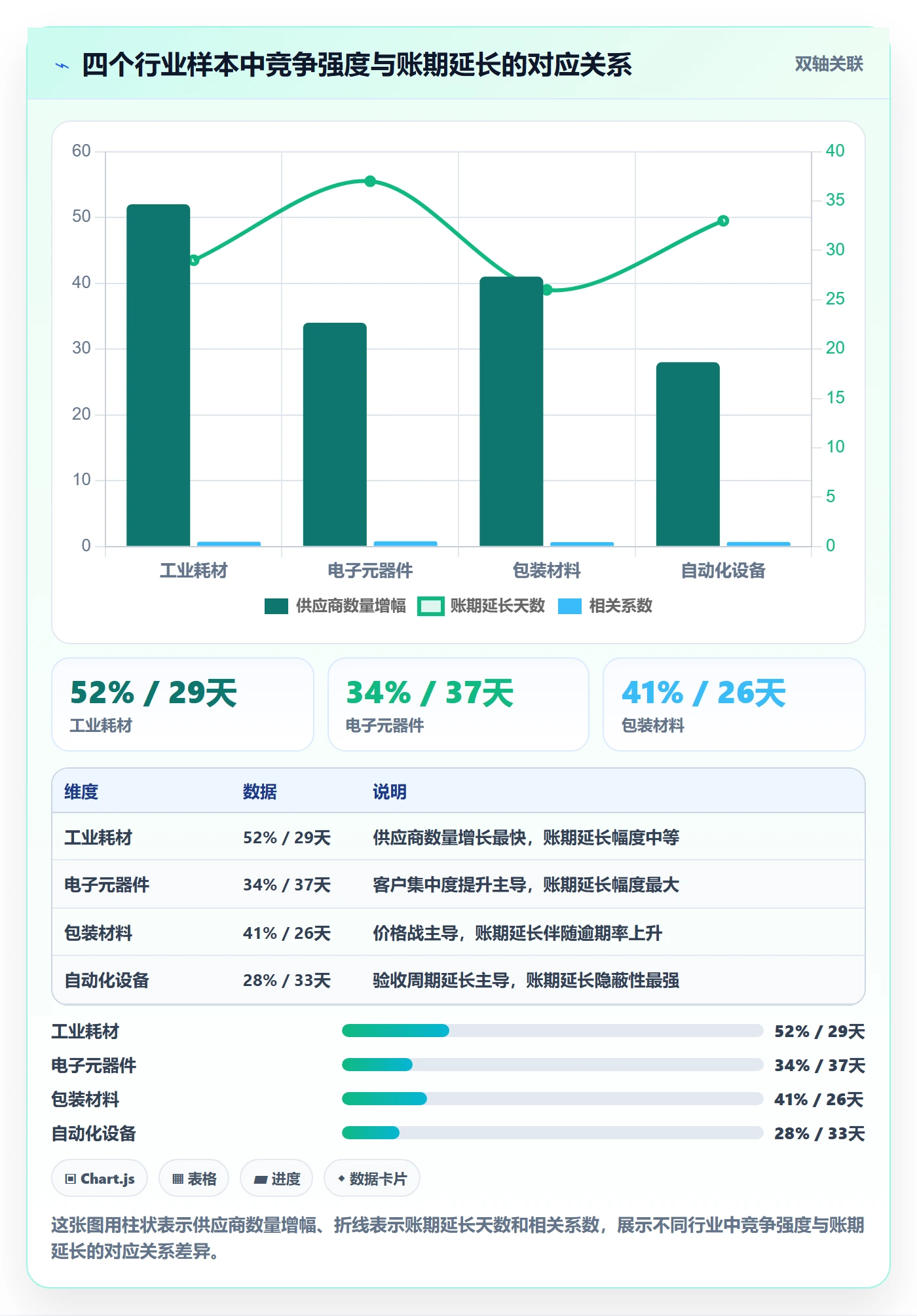 商品分析业务拆解：竞争强度为什么影响回款管理