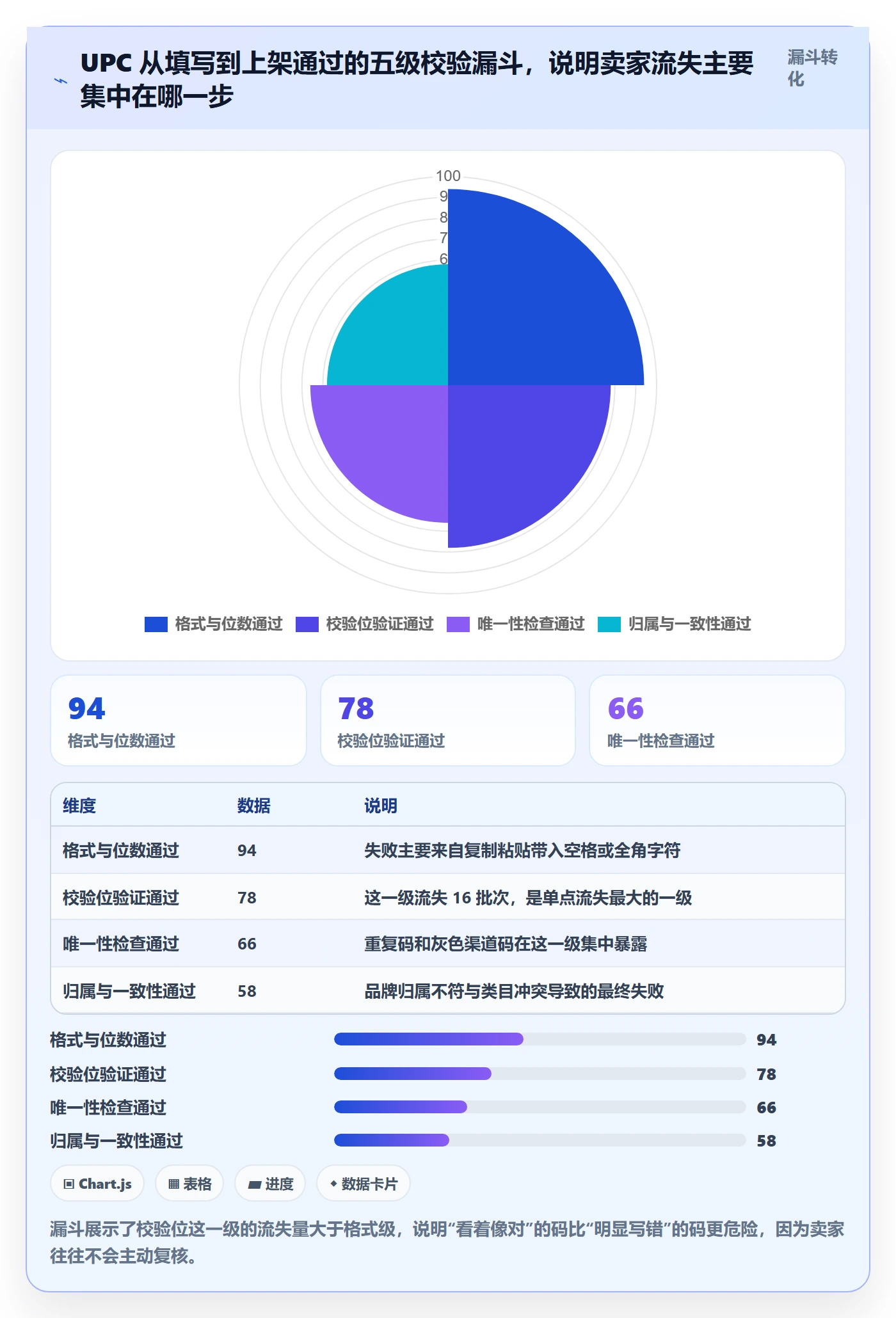 UPC码业务拆解:编码规范为什么影响平台规则