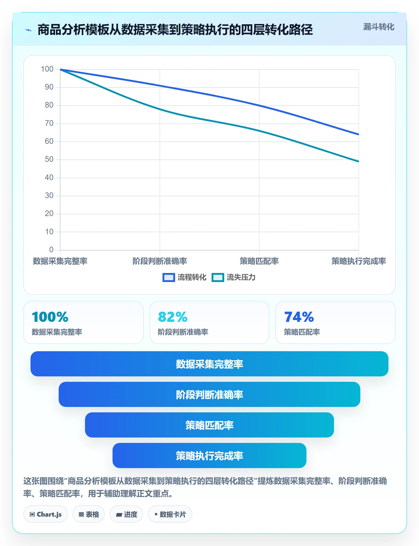 商品分析管理模板:围绕生命周期开展增长策略