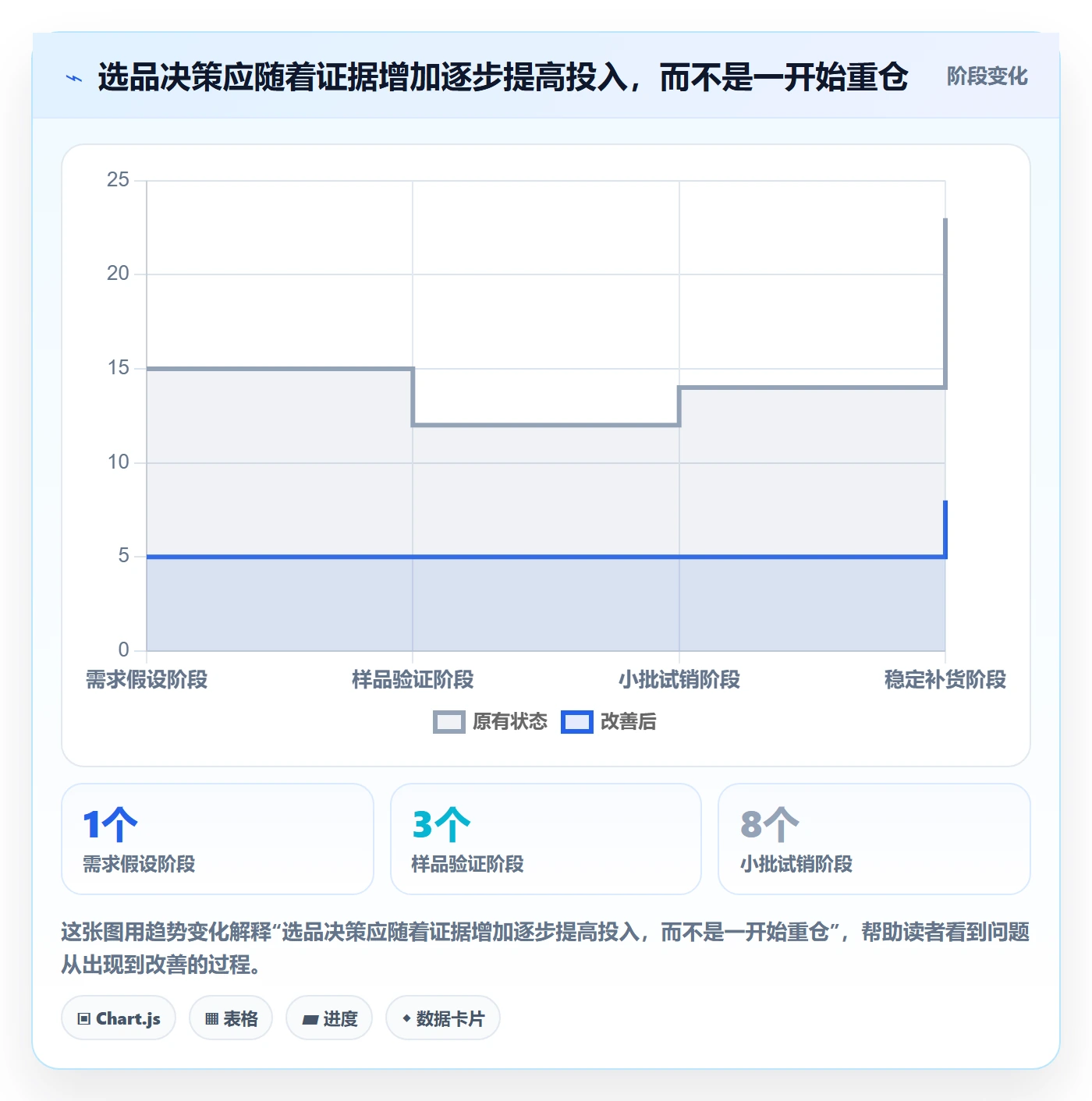 temu客户服务：选品定价从哪里开始