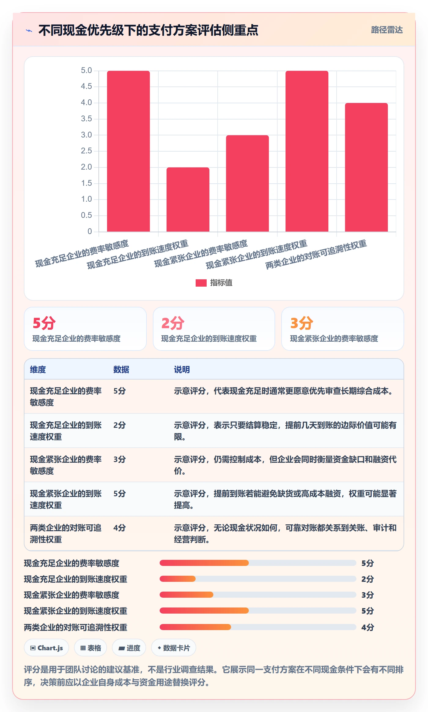 跨境电商怎么落地？从支付结算讲清年度规划