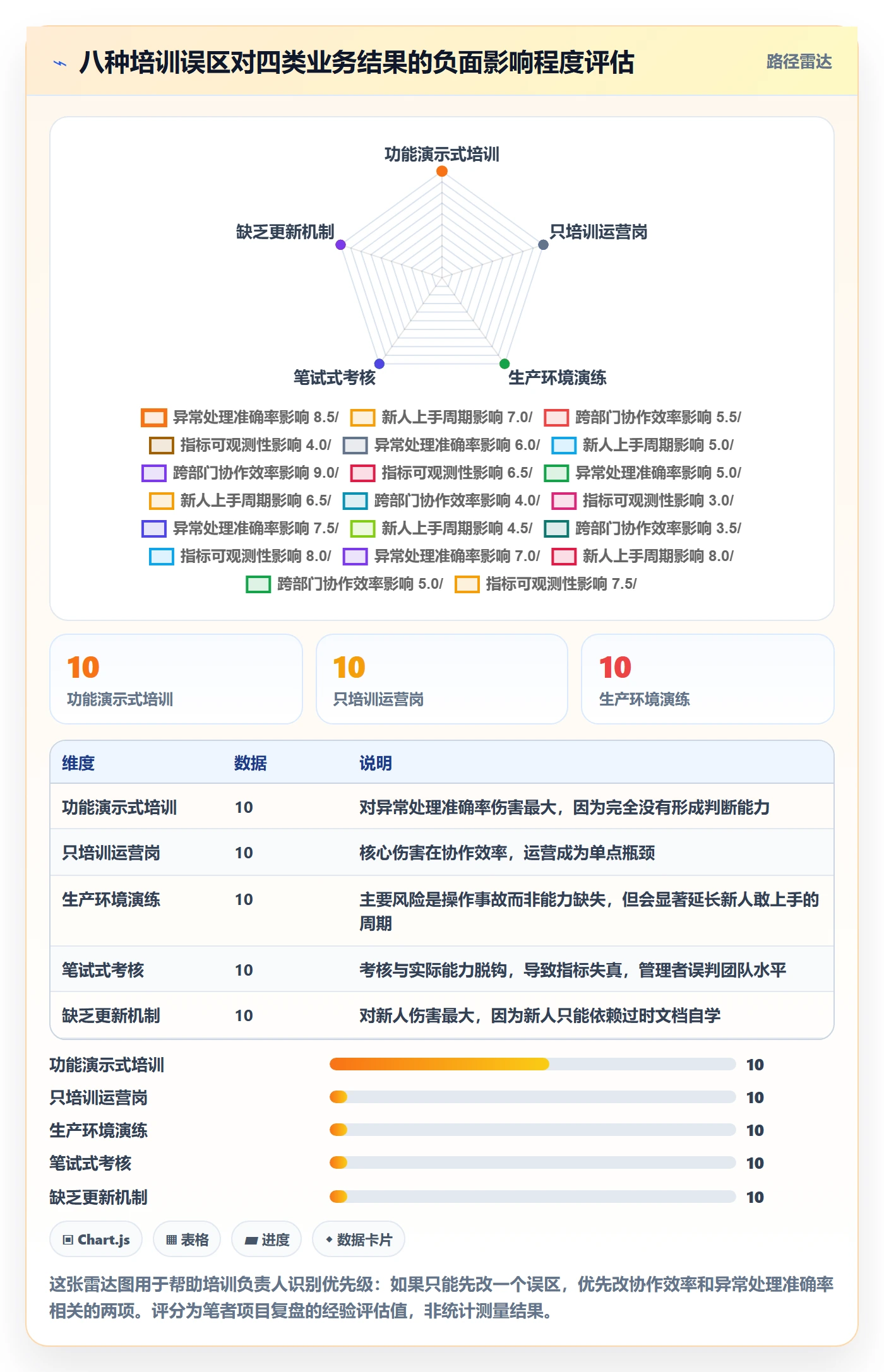 erp跨境电商方案设计：订单同步场景的团队培训怎么做