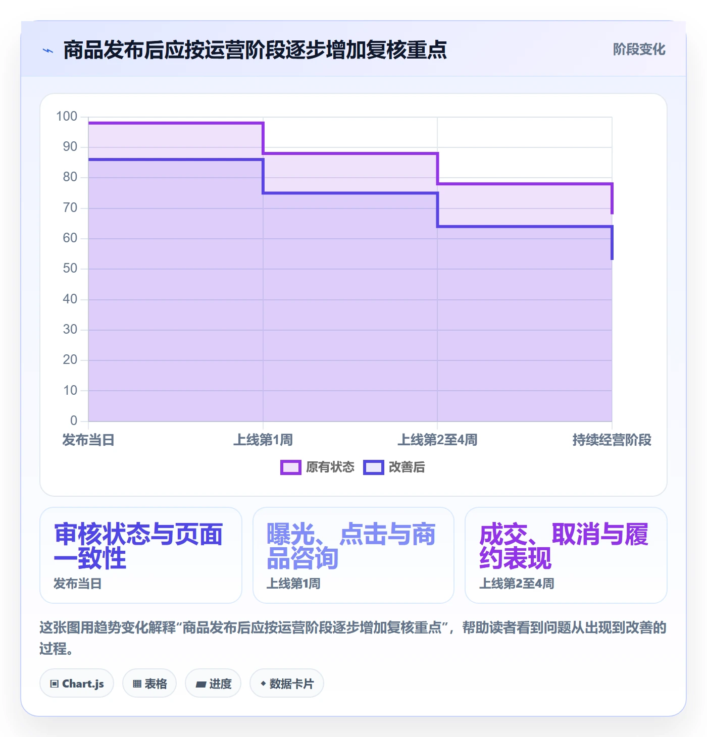 temu配置指南:商品发布需要哪些本地化运营设置