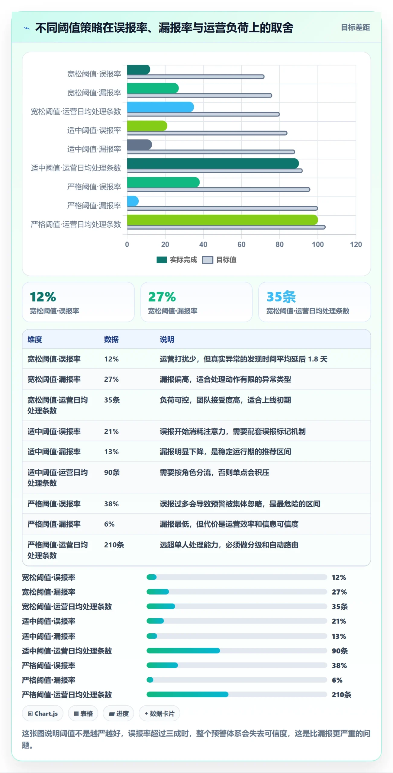 erp跨境电商数据方法：用订单同步支撑跨境物流判断