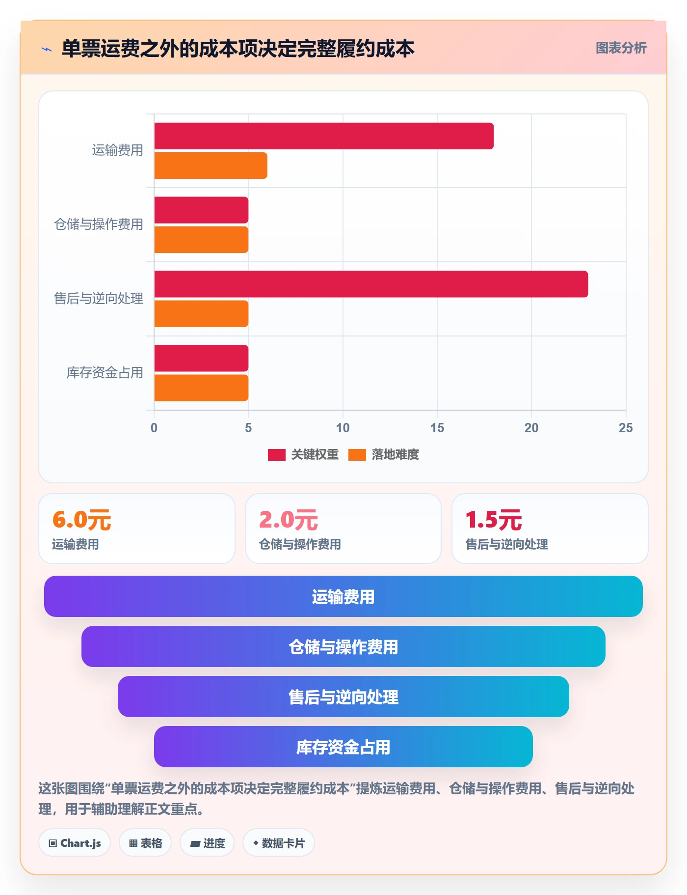 temu年度规划全解析:重点看懂履约物流