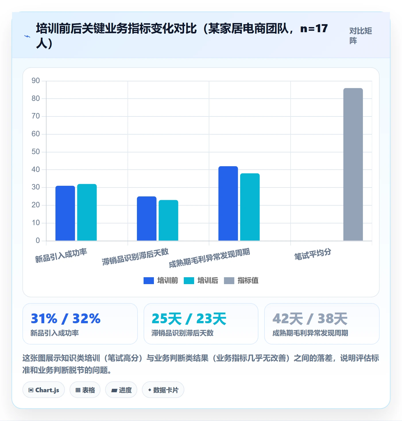 商品分析选择标准：生命周期维度如何评估团队培训