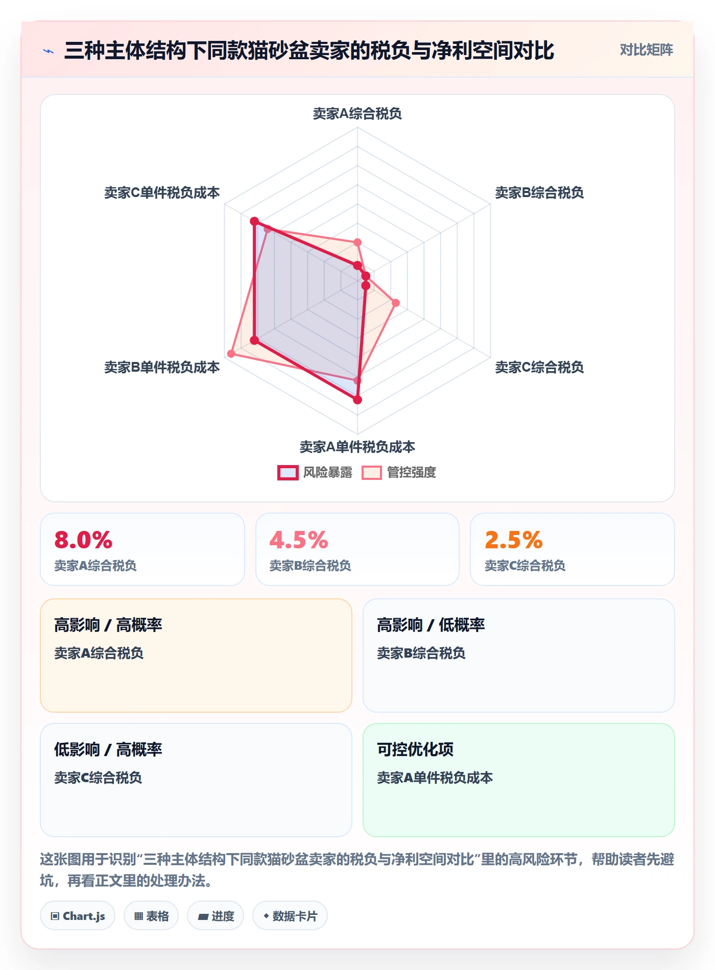 想做好商品分析，先掌握税务筹划中的竞争强度