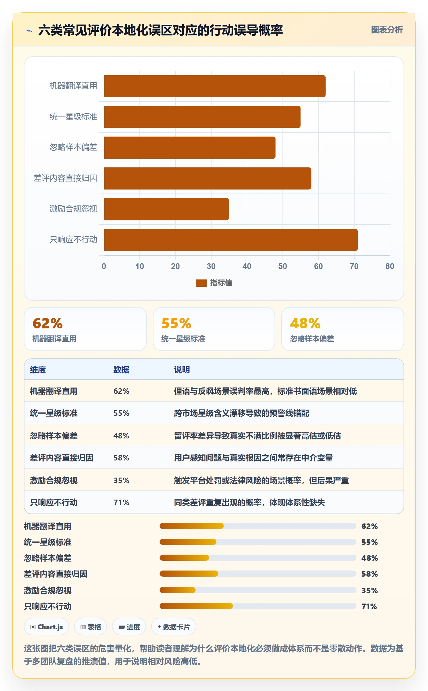 商品分析避坑指南：用户评价环节的本地化运营要注意什么