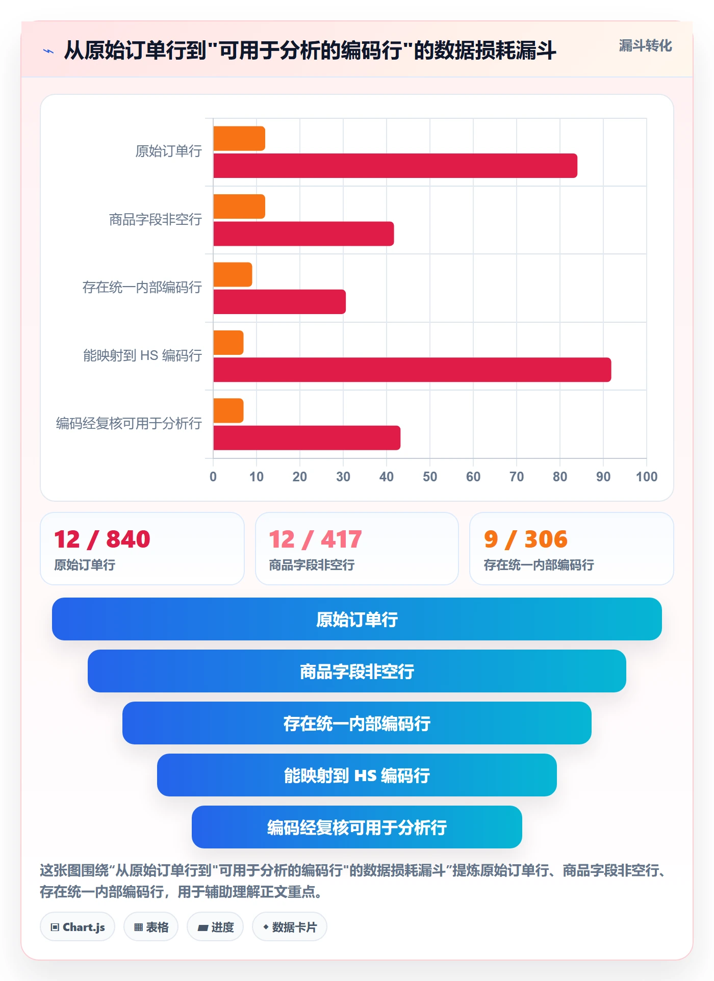 外贸数据分析平台怎么落地？从商品编码讲清自动化方案