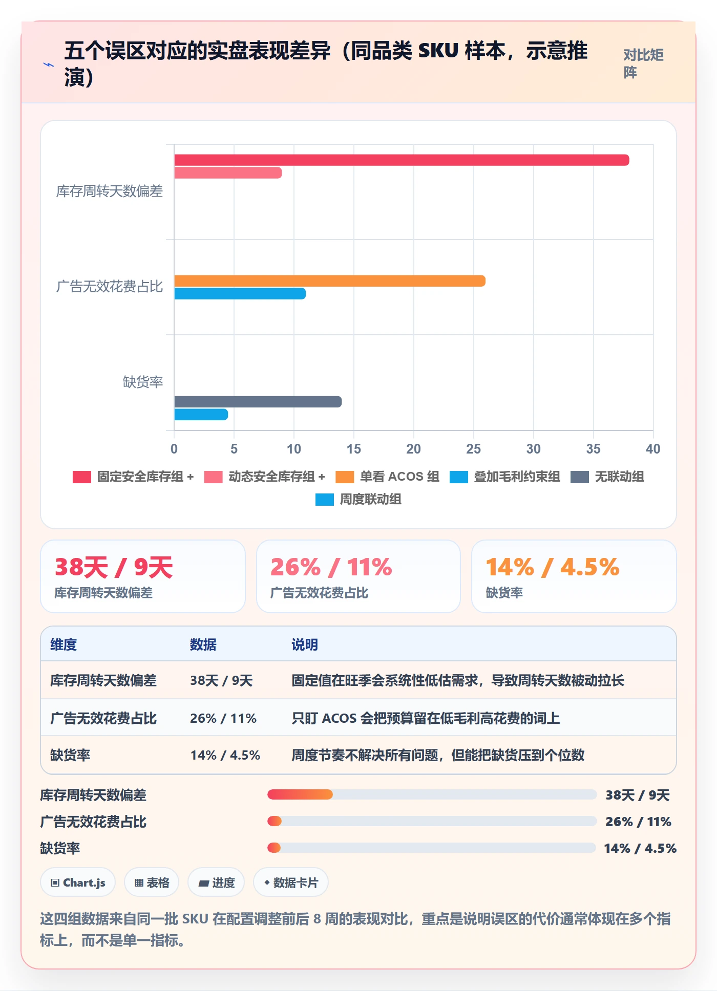 erp跨境电商优化清单:库存管理与广告投放的关键动作