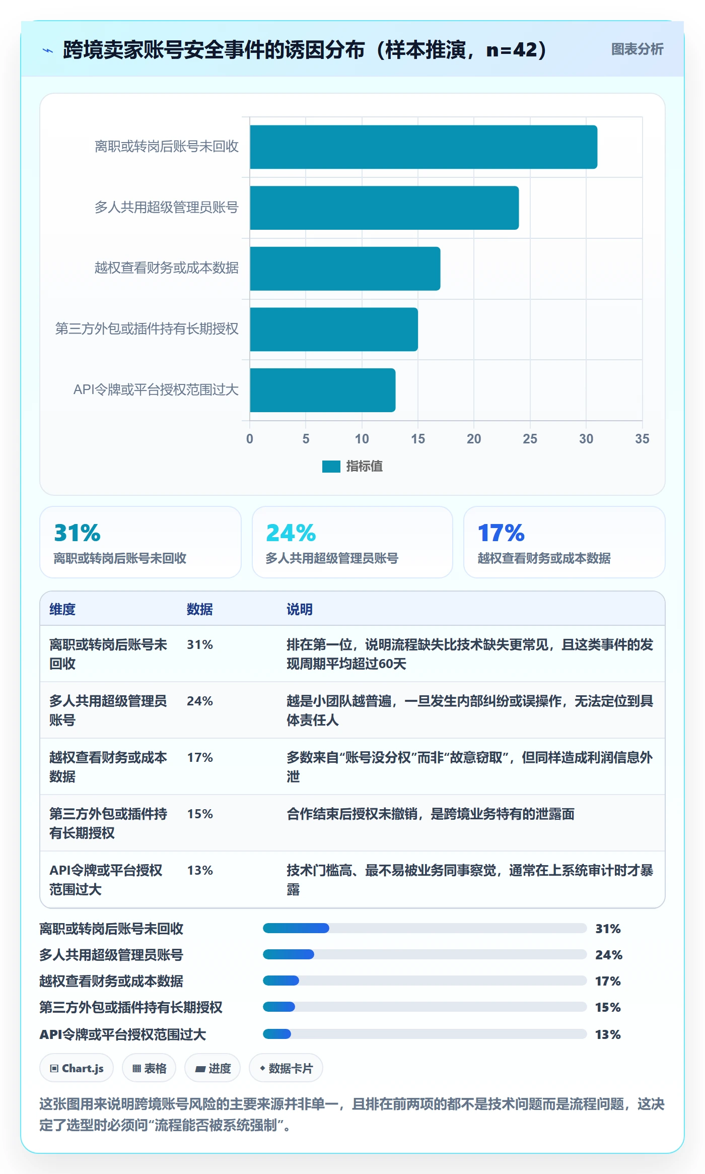 erp跨境电商怎么选？权限管理相关的账号安全判断标准