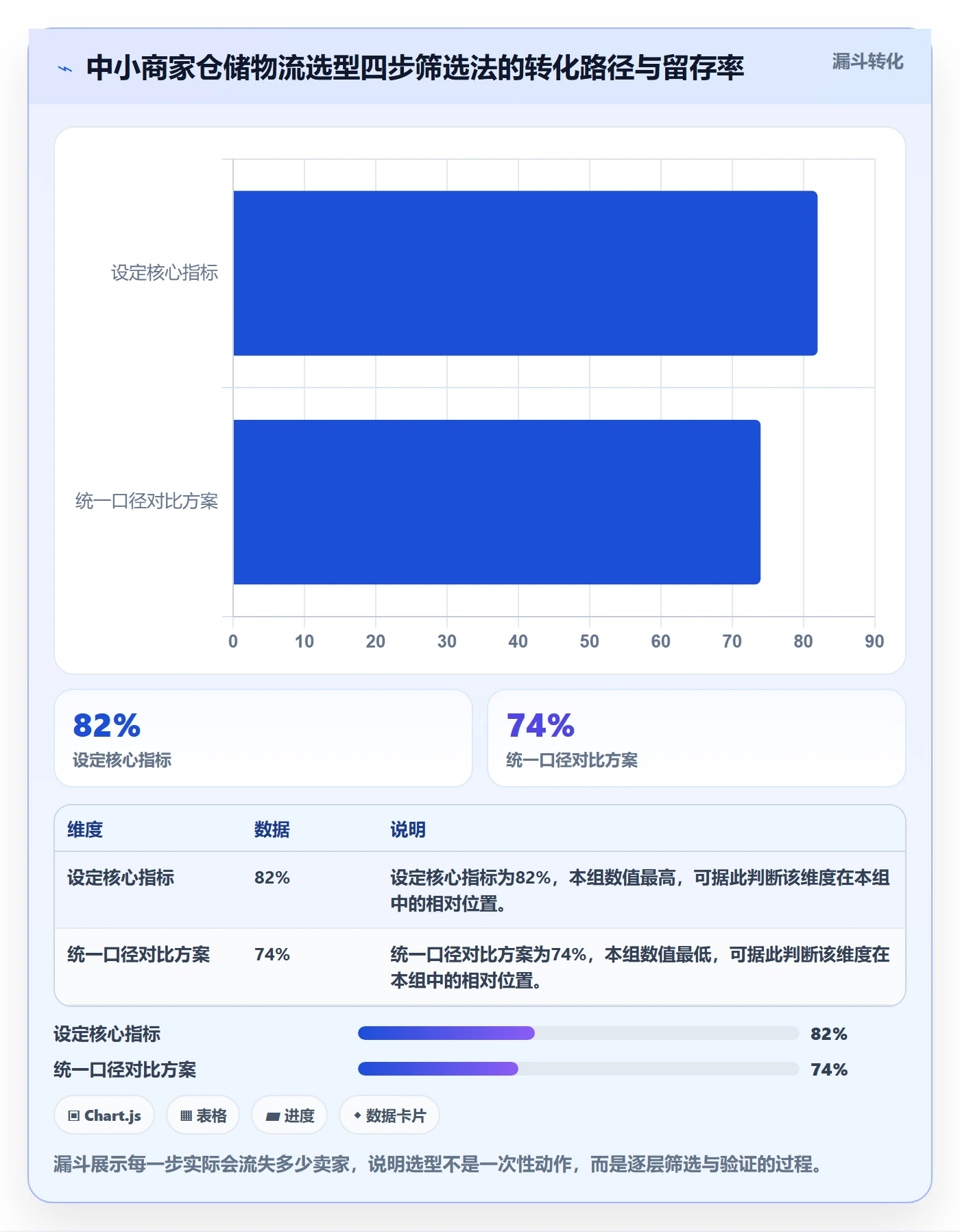 跨境电商一站式服务中小商家全解析：重点看懂仓储物流