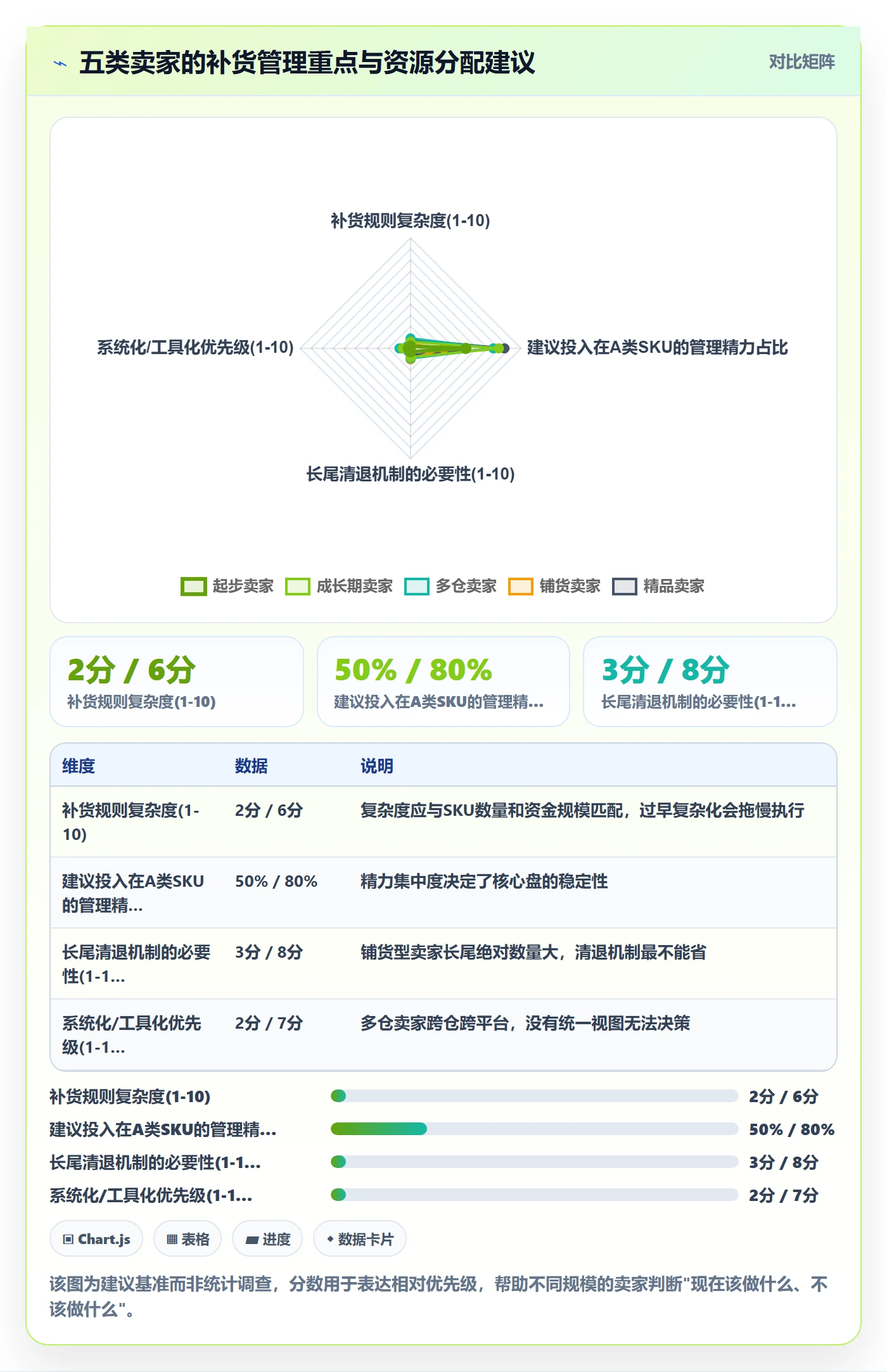 erp跨境电商实践指南：采购补货的选品策略怎样更有效