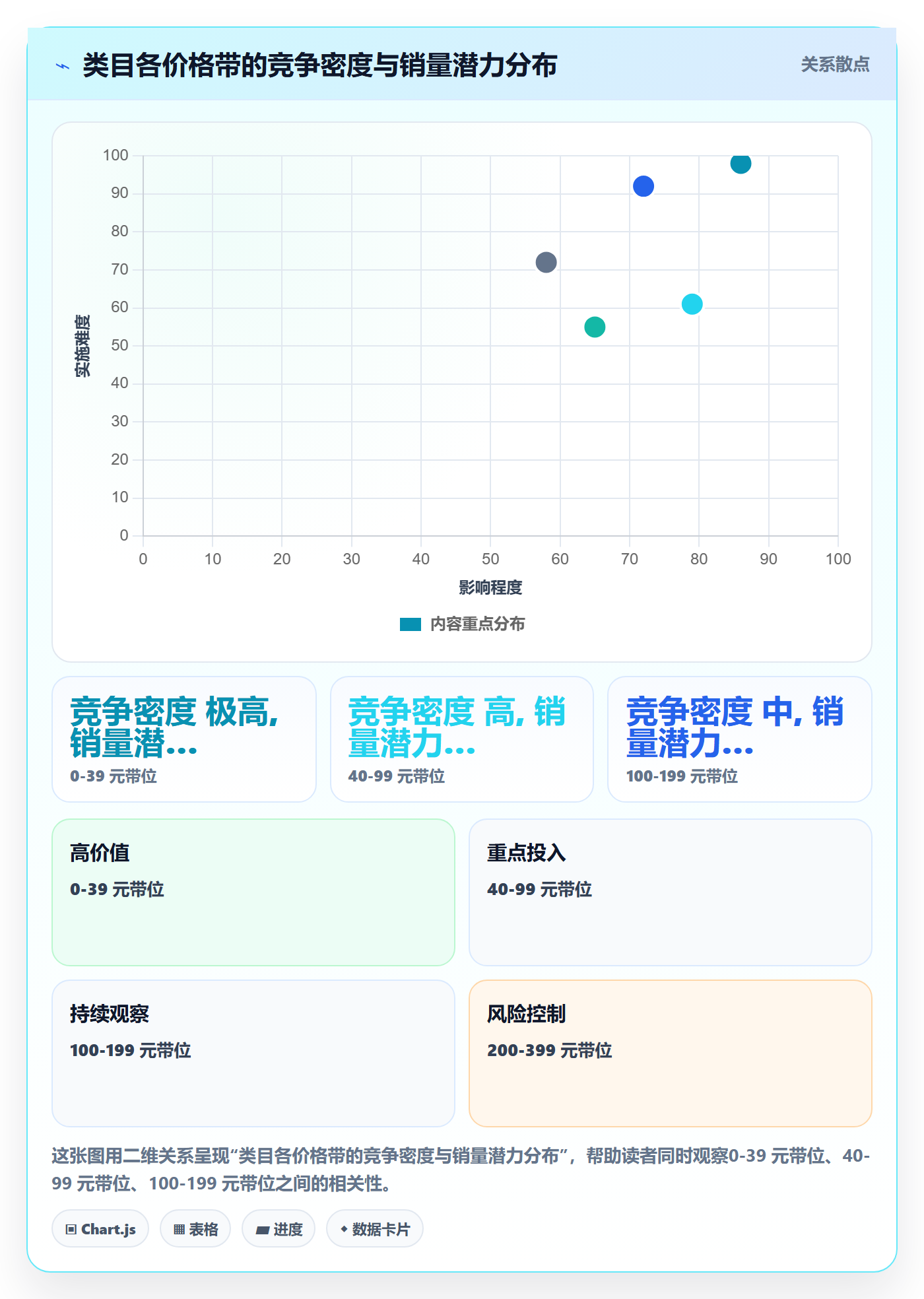 商品分析决策指南：用选品策略判断组合优化方案