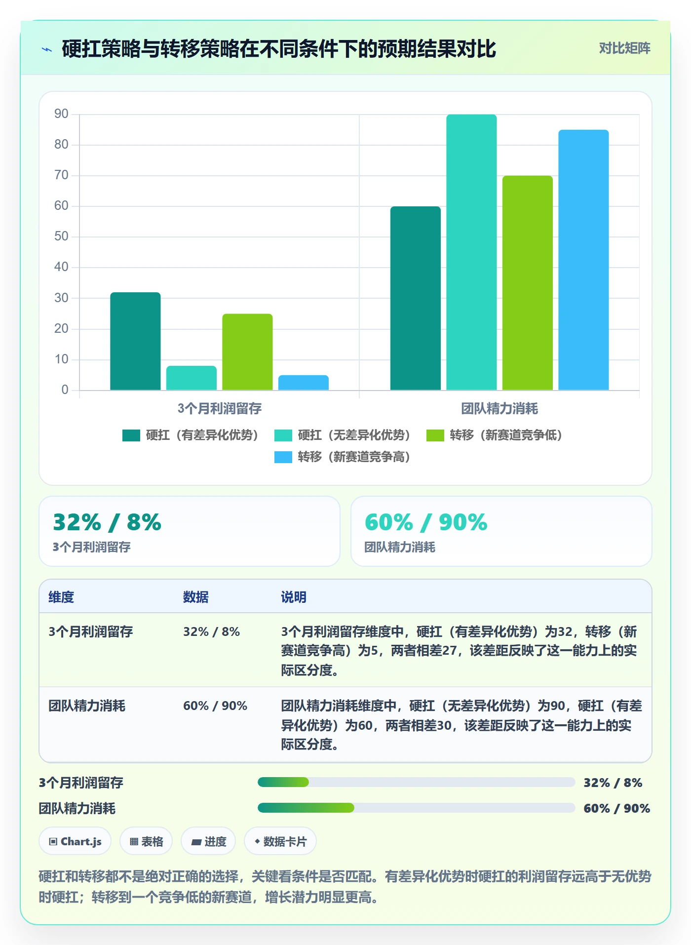 商品分析运营框架：把竞争强度纳入中小商家